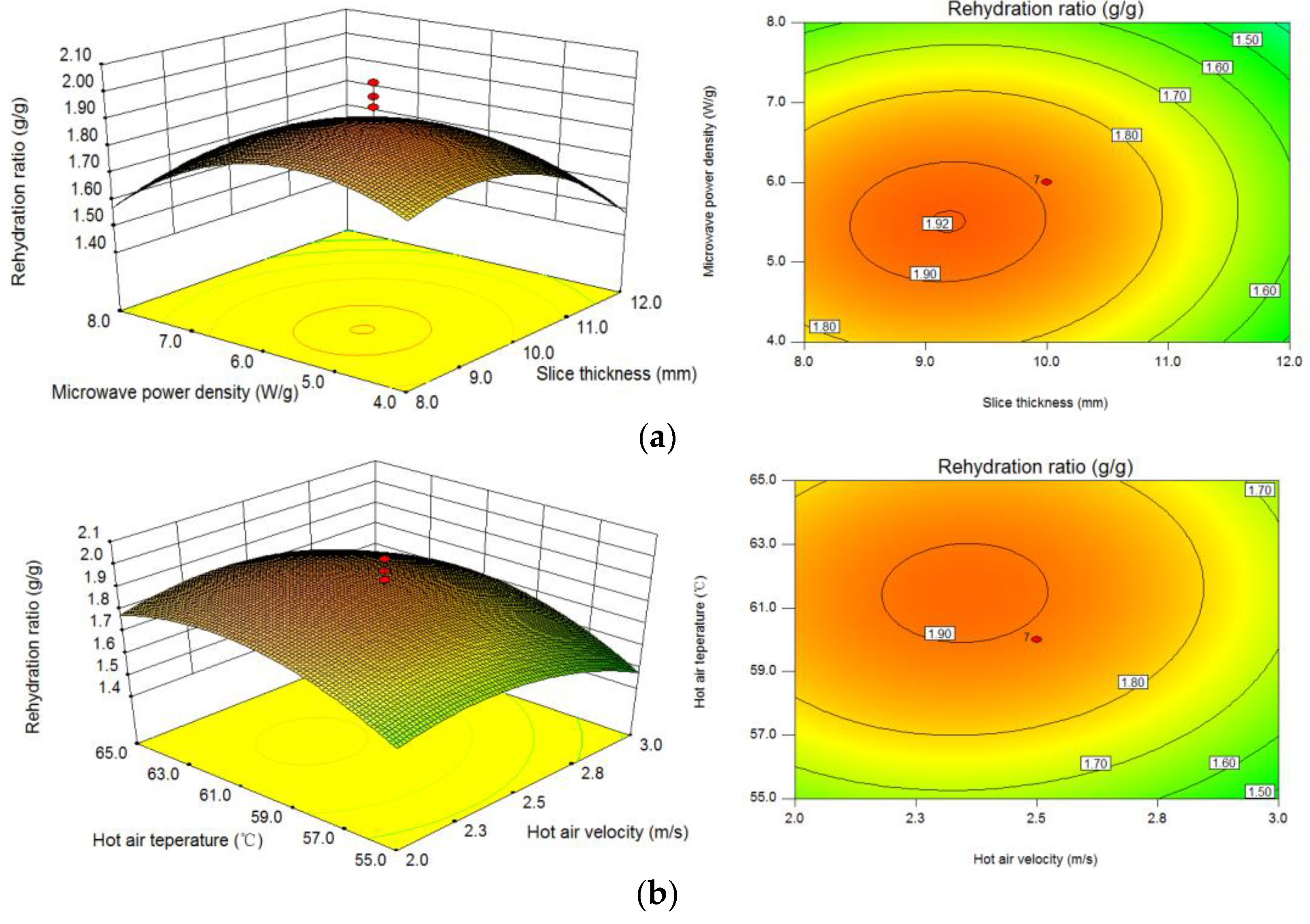 Processes 07 00745 g004