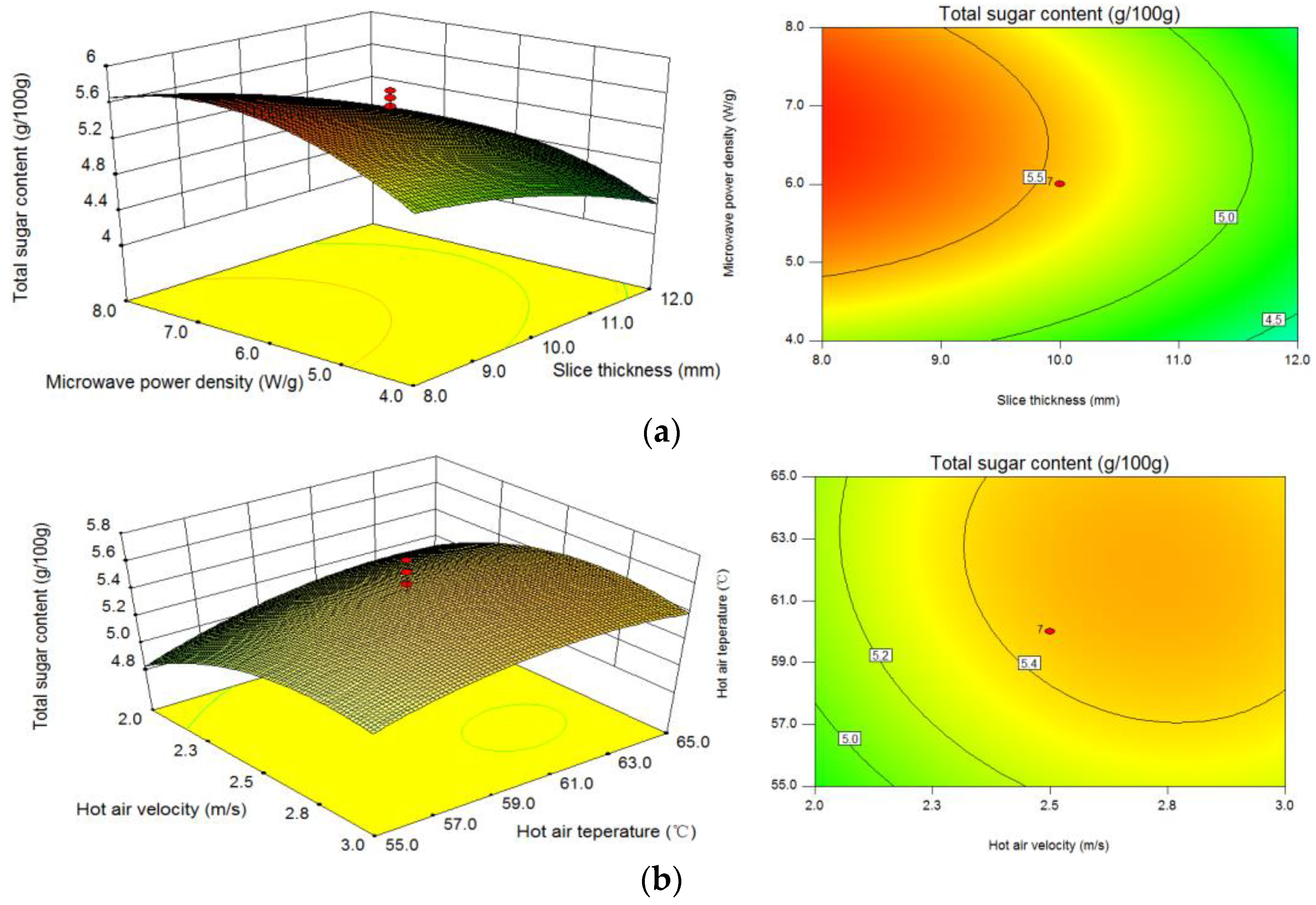 Processes 07 00745 g005