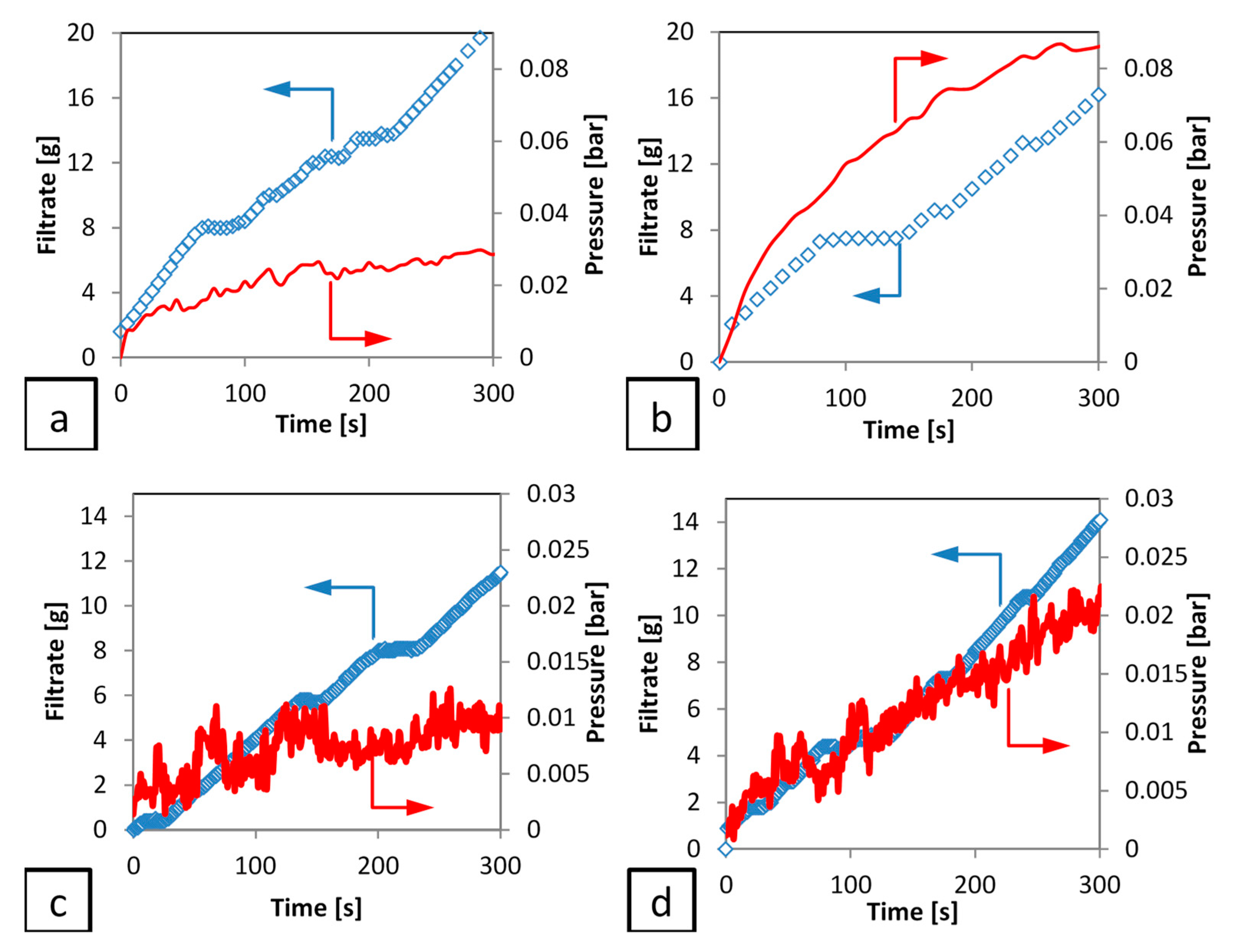 Processes 07 00746 g006