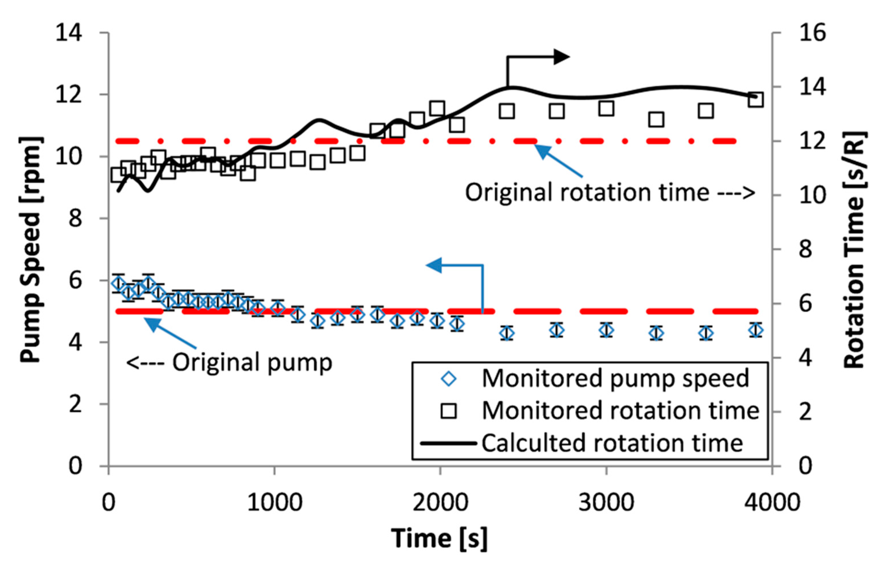 Processes 07 00746 g007