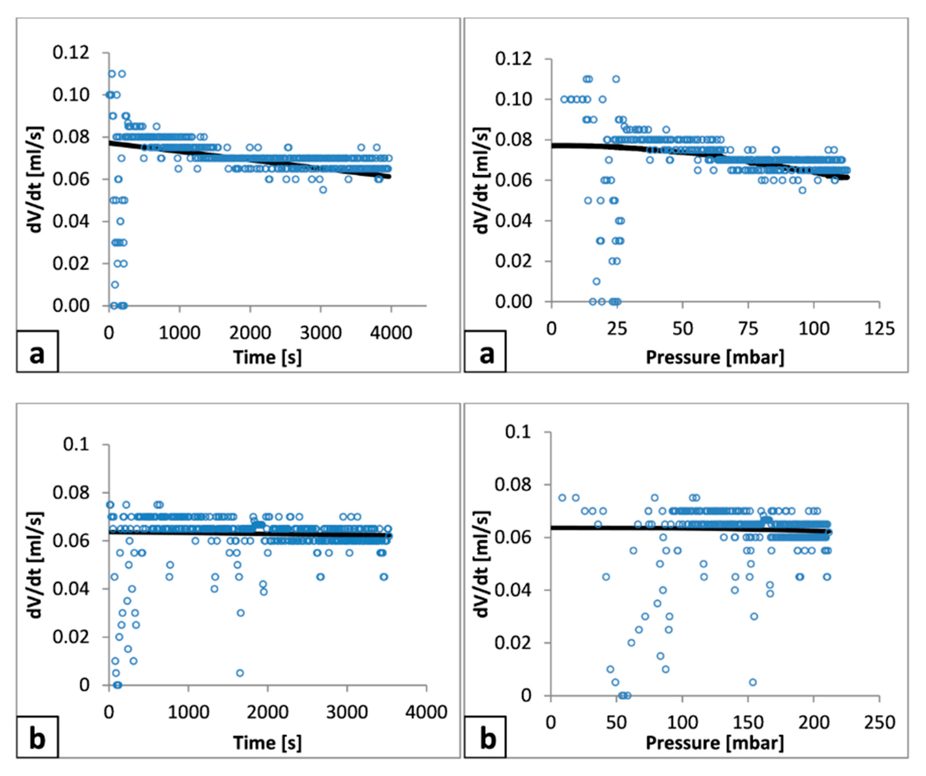 Processes Free FullText A Study of Cake Filtration Parameters