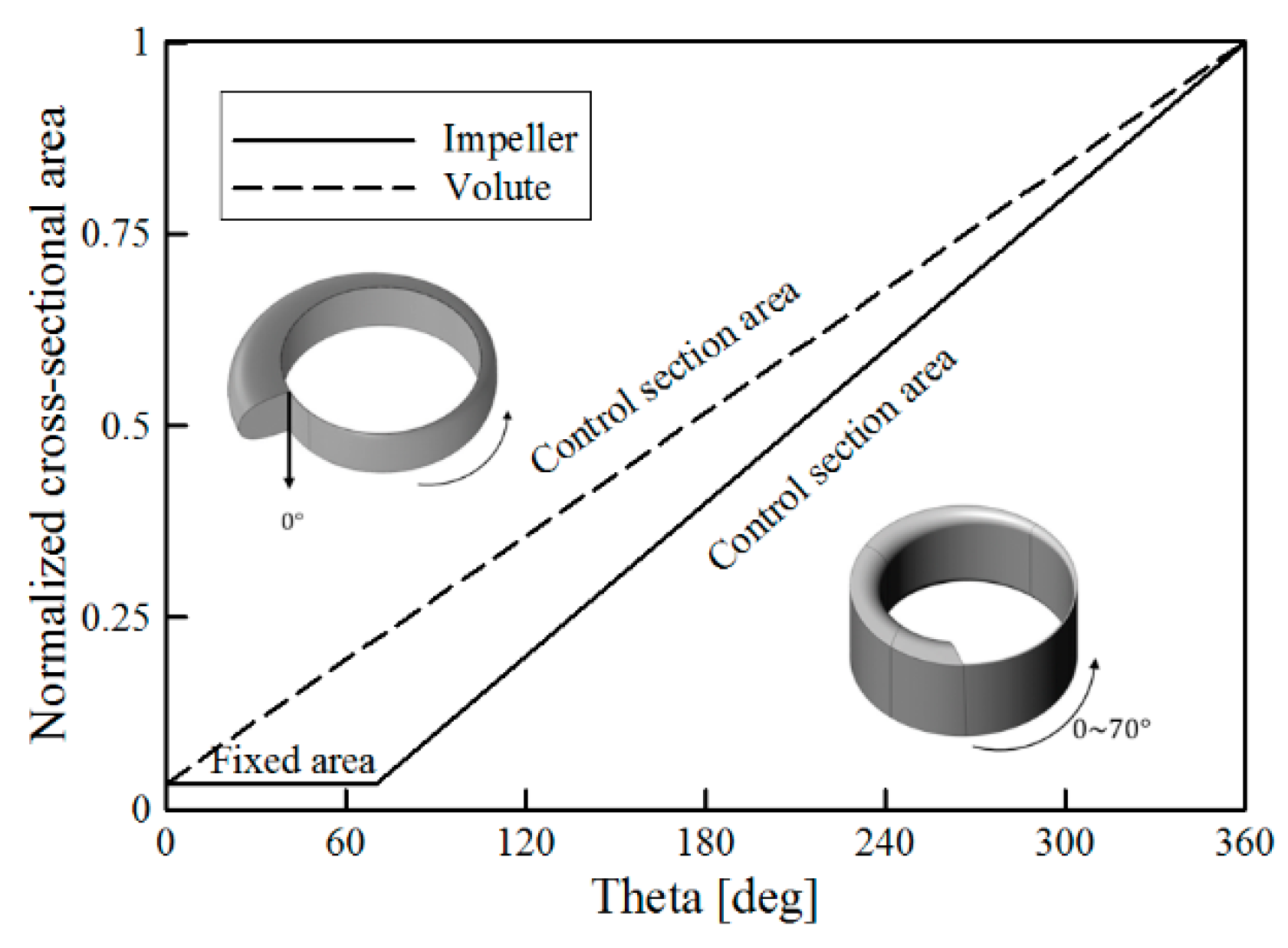 Processes 07 00747 g002