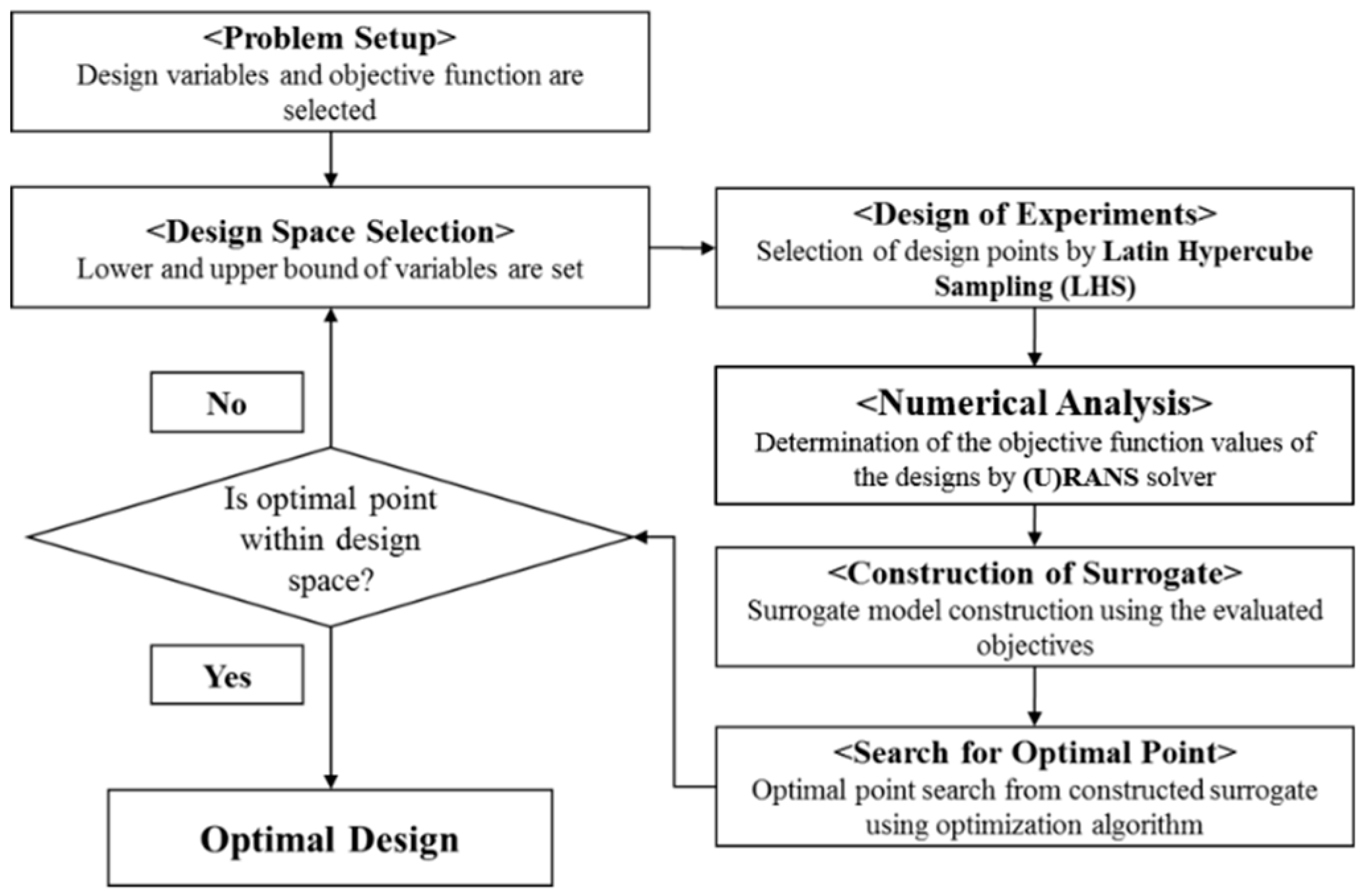 Processes 07 00747 g004