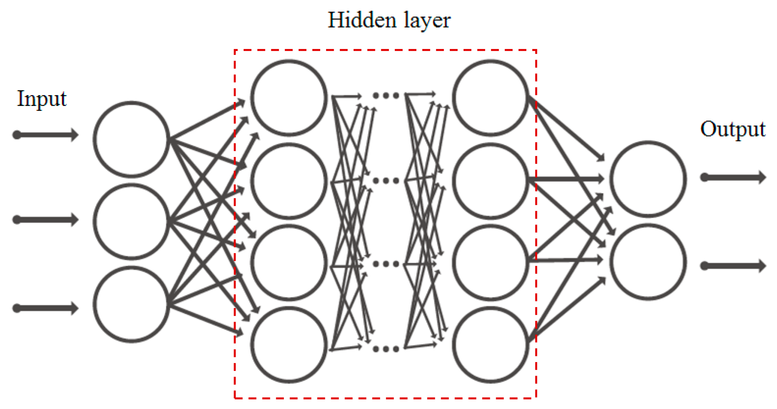 Processes 07 00747 g006