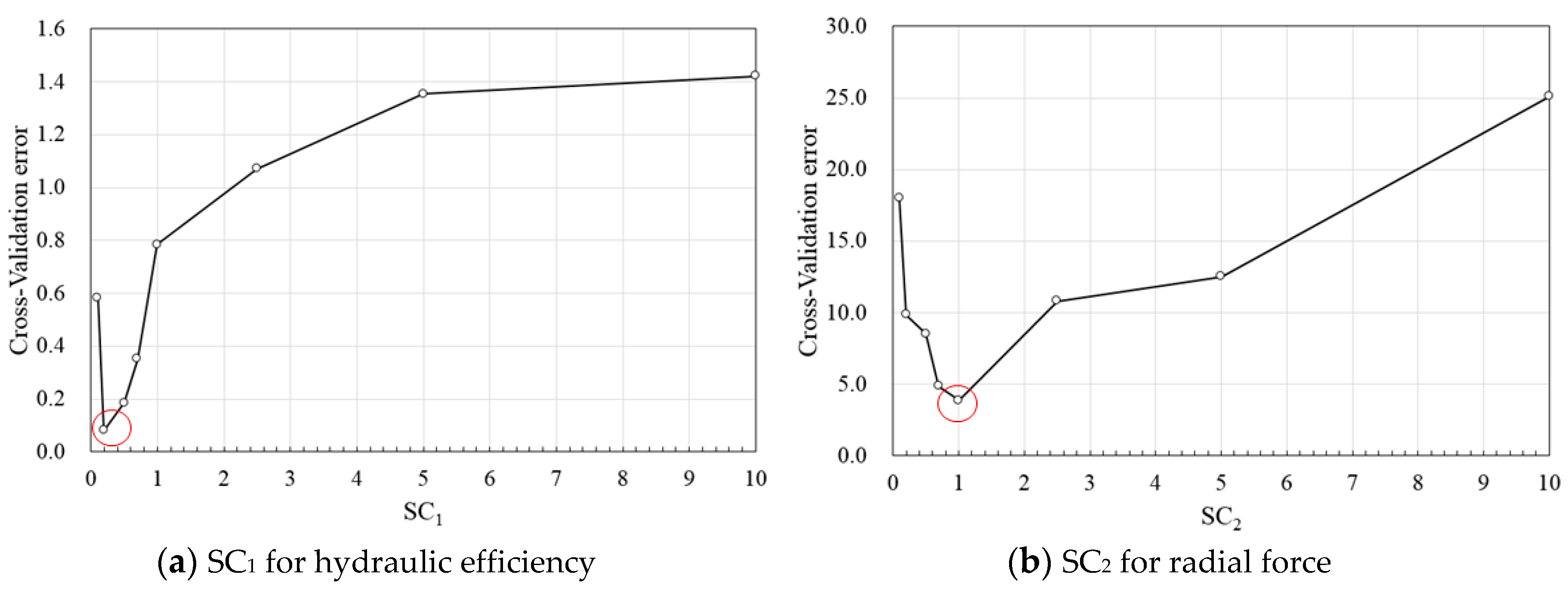 Processes 07 00747 g007
