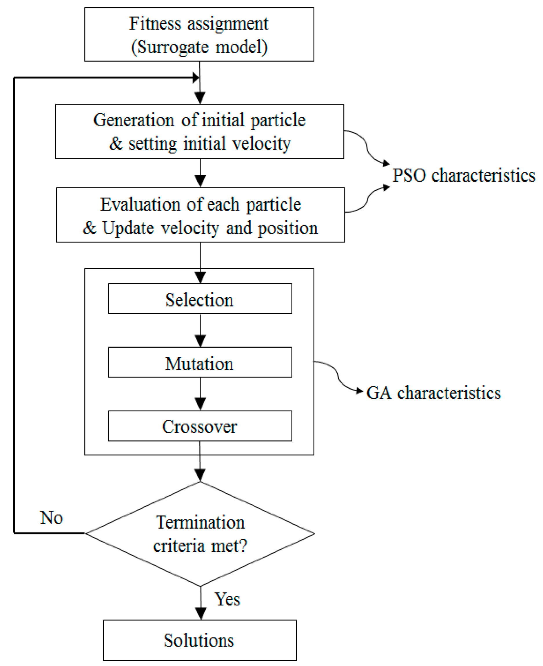 Processes 07 00747 g009