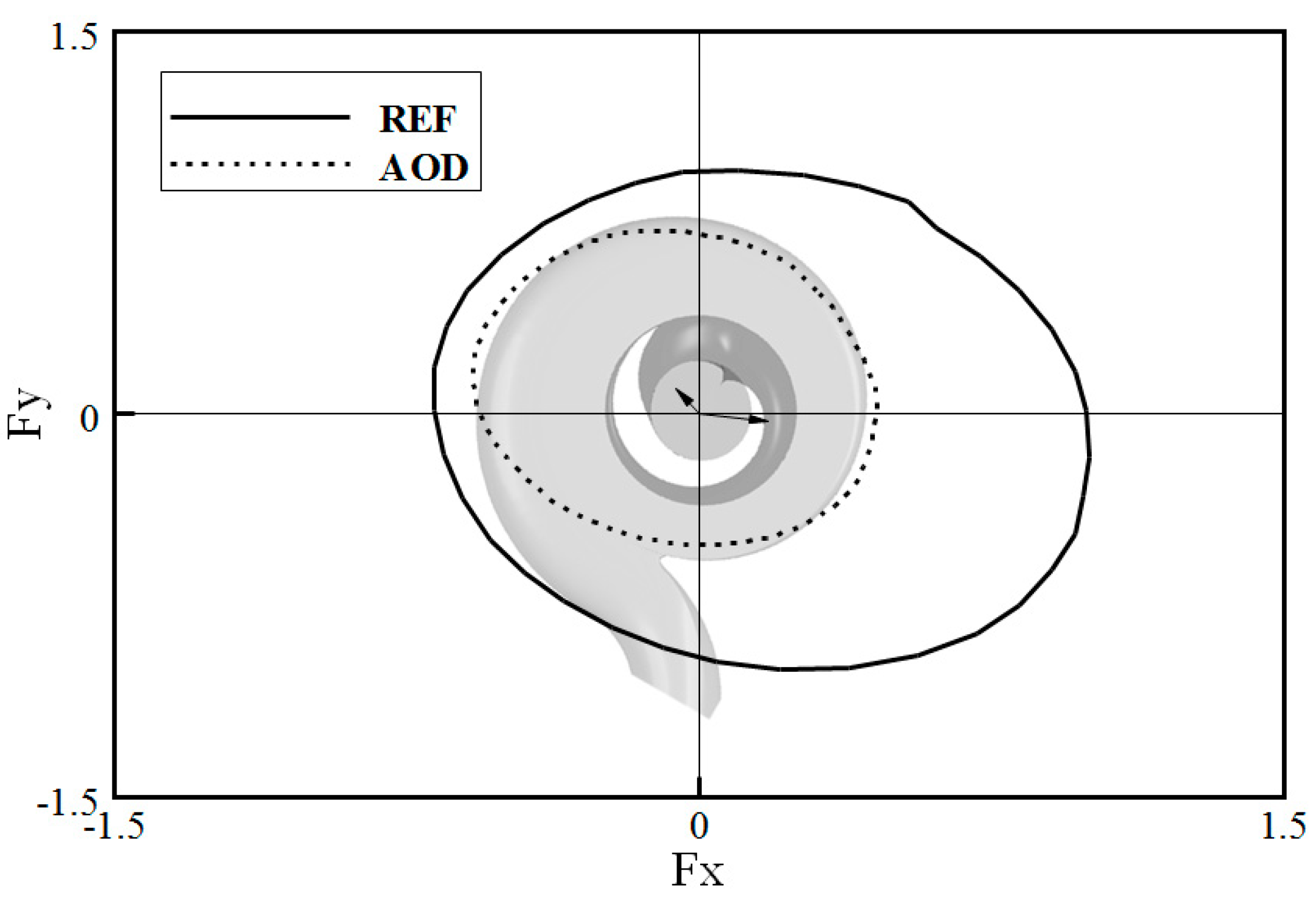 Processes 07 00747 g015