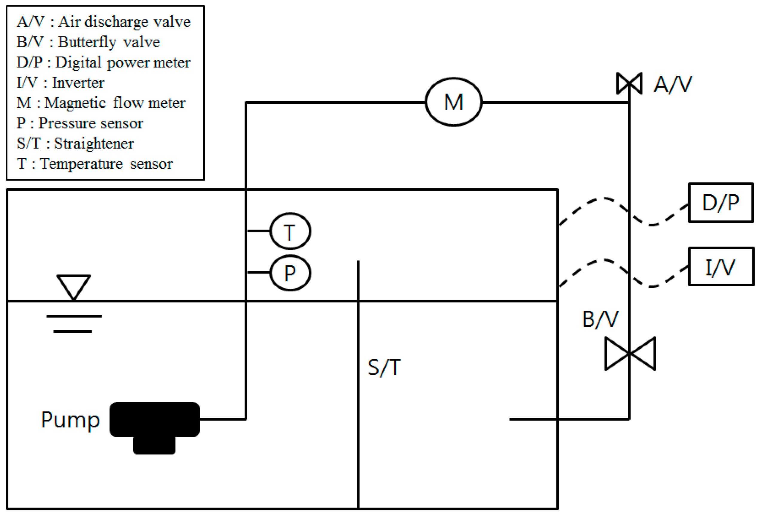 Processes 07 00747 g020
