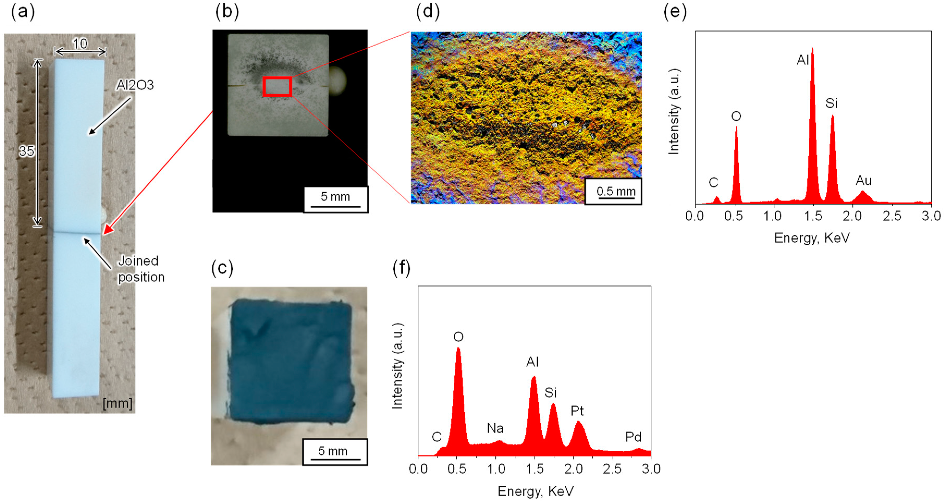 Processes 07 00750 g002 Processes 07 00750 g002