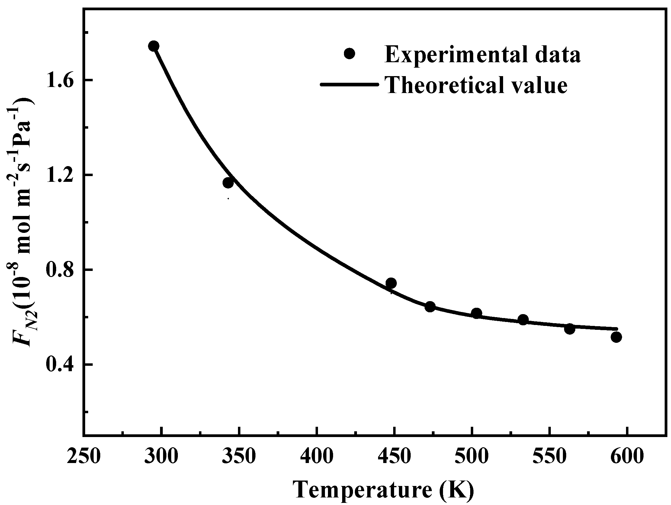 Processes 07 00751 g005 550
