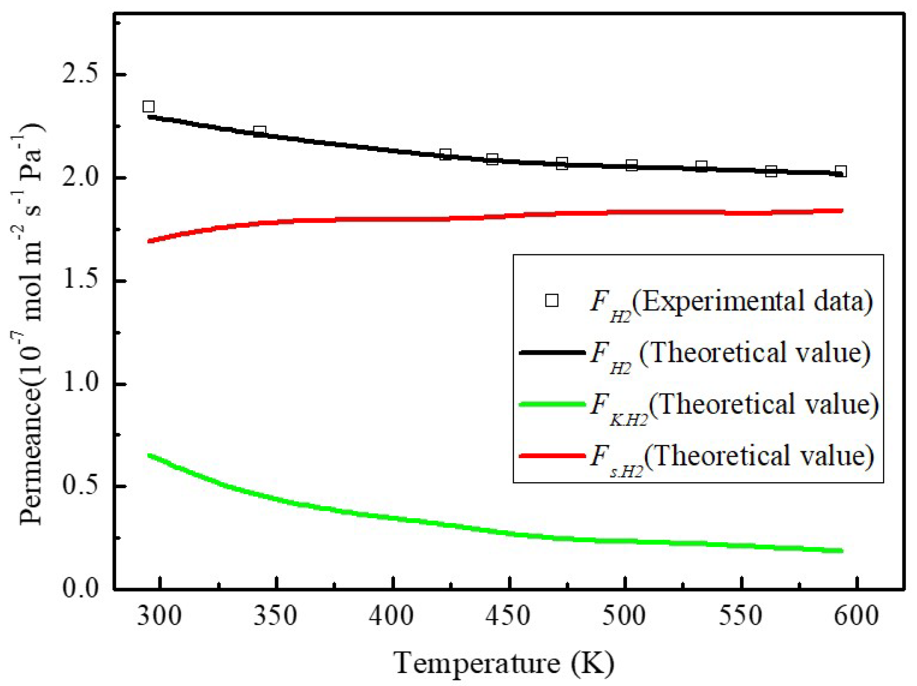 Processes 07 00751 g006 550