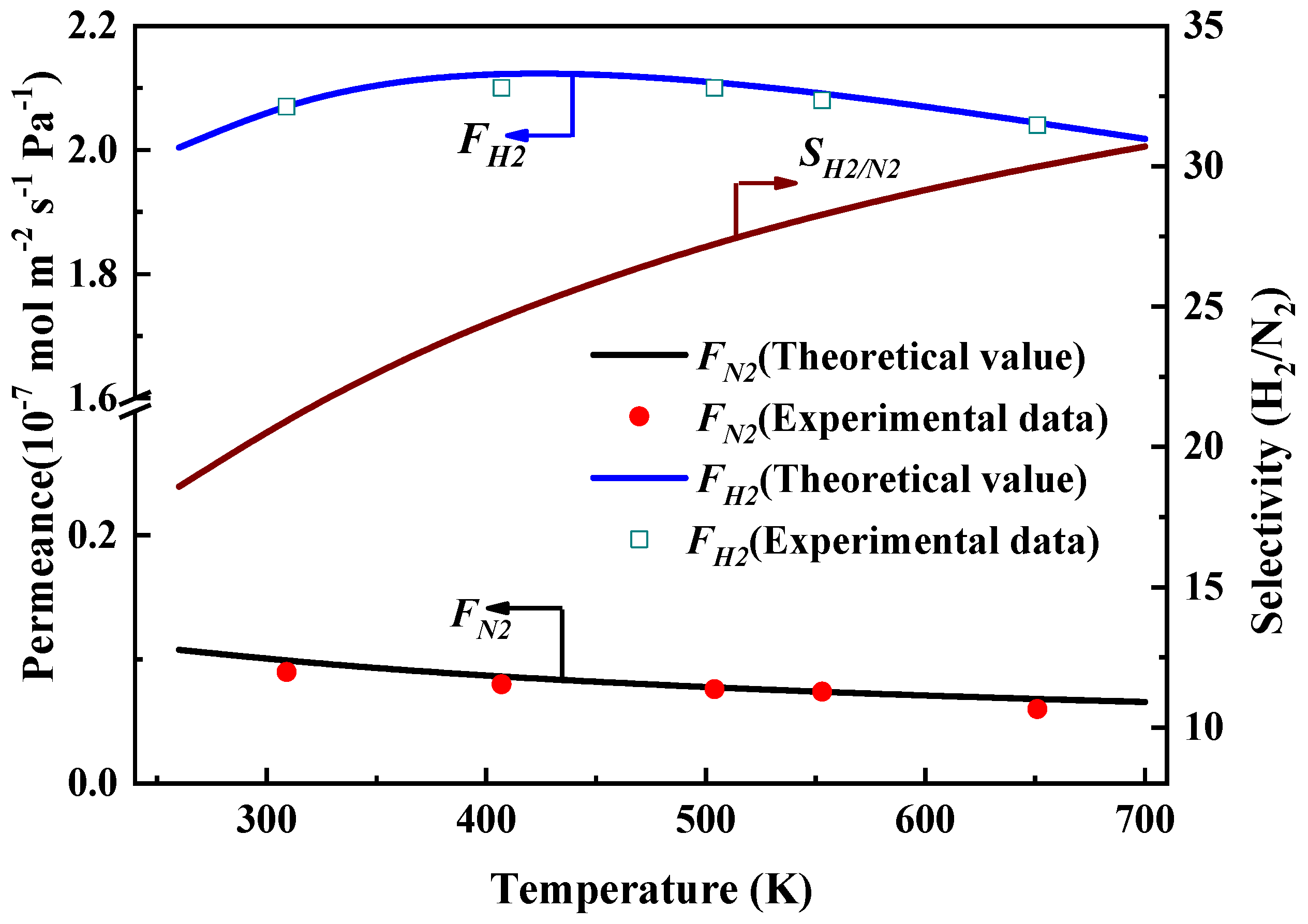 Processes 07 00751 g007 550
