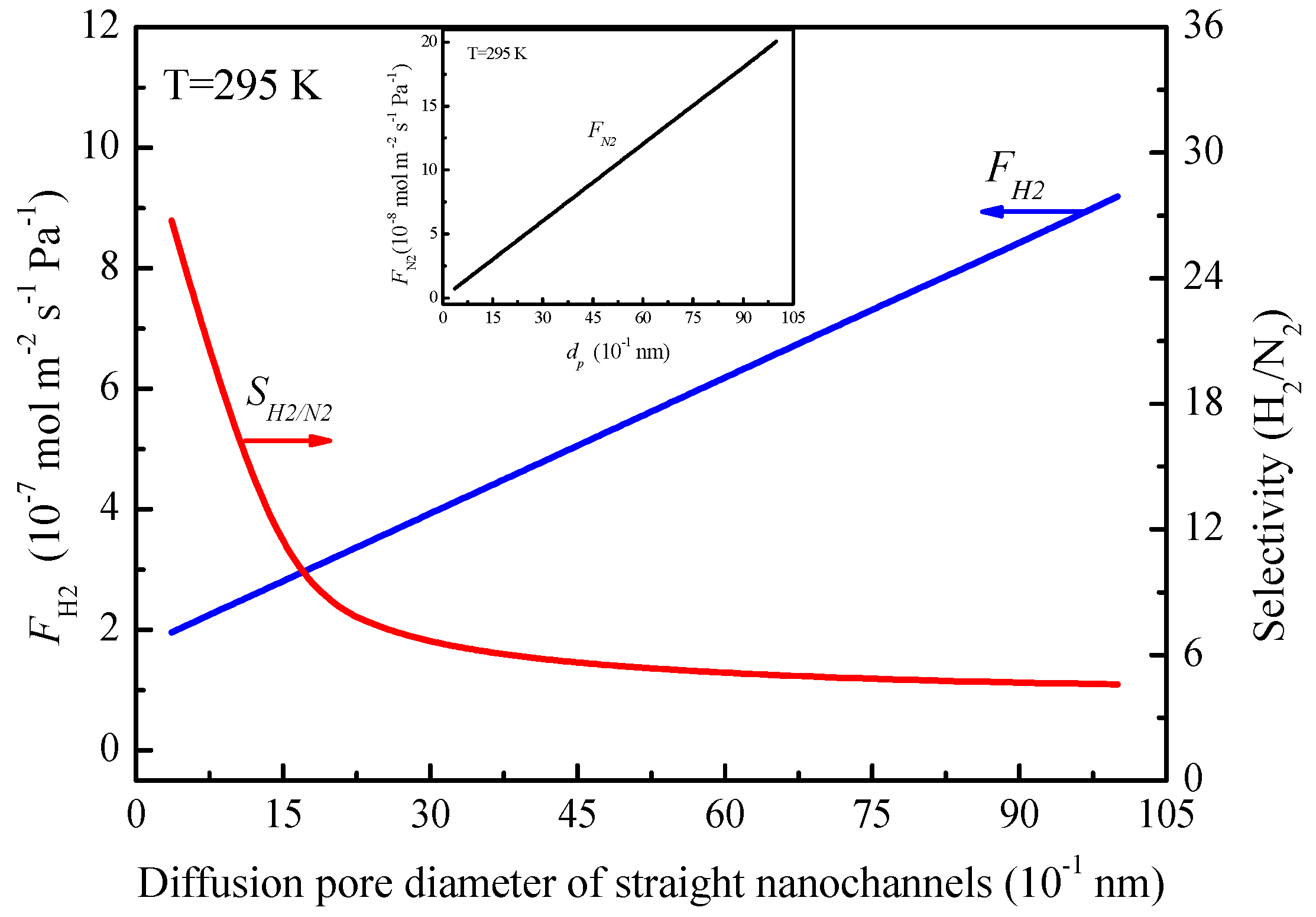 Processes 07 00751 g009 550