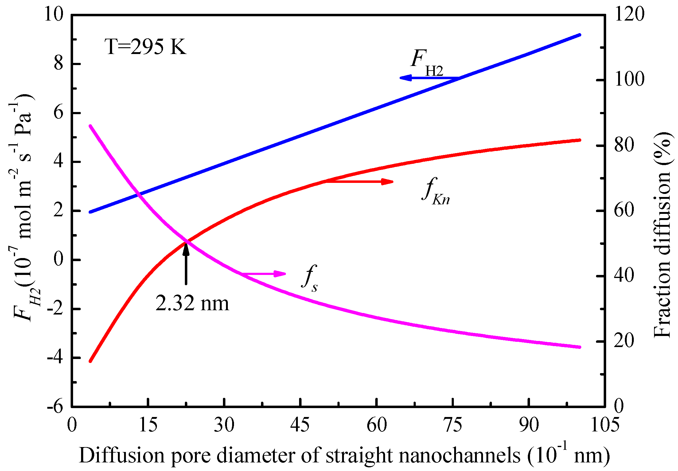 Processes 07 00751 g010 550