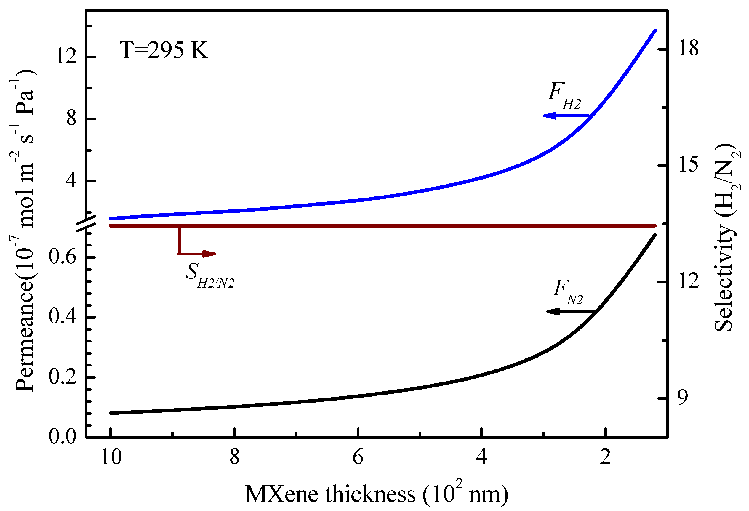 Processes 07 00751 g011 550