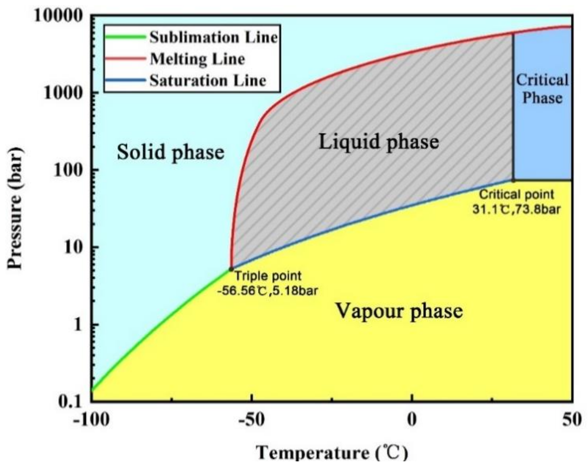 Processes Free FullText Effect of Pipe Diameter and Inlet Parameters on Liquid CO2 Flow in