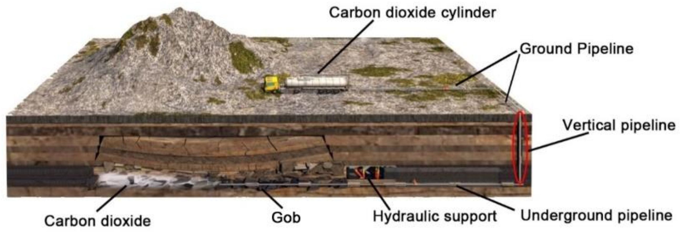 Processes 07 00756 g002 Processes 07 00756 g002