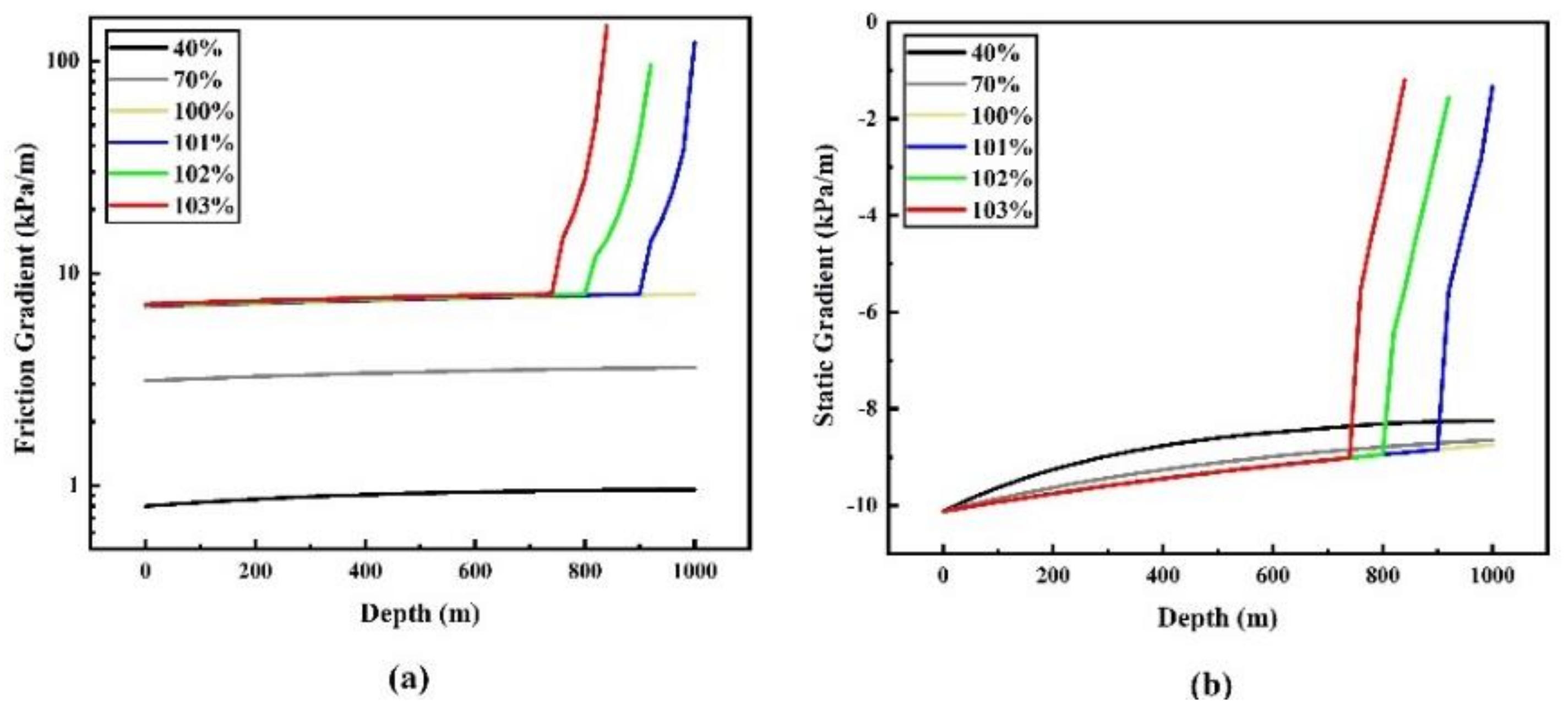 Processes 07 00756 g005 Processes 07 00756 g005