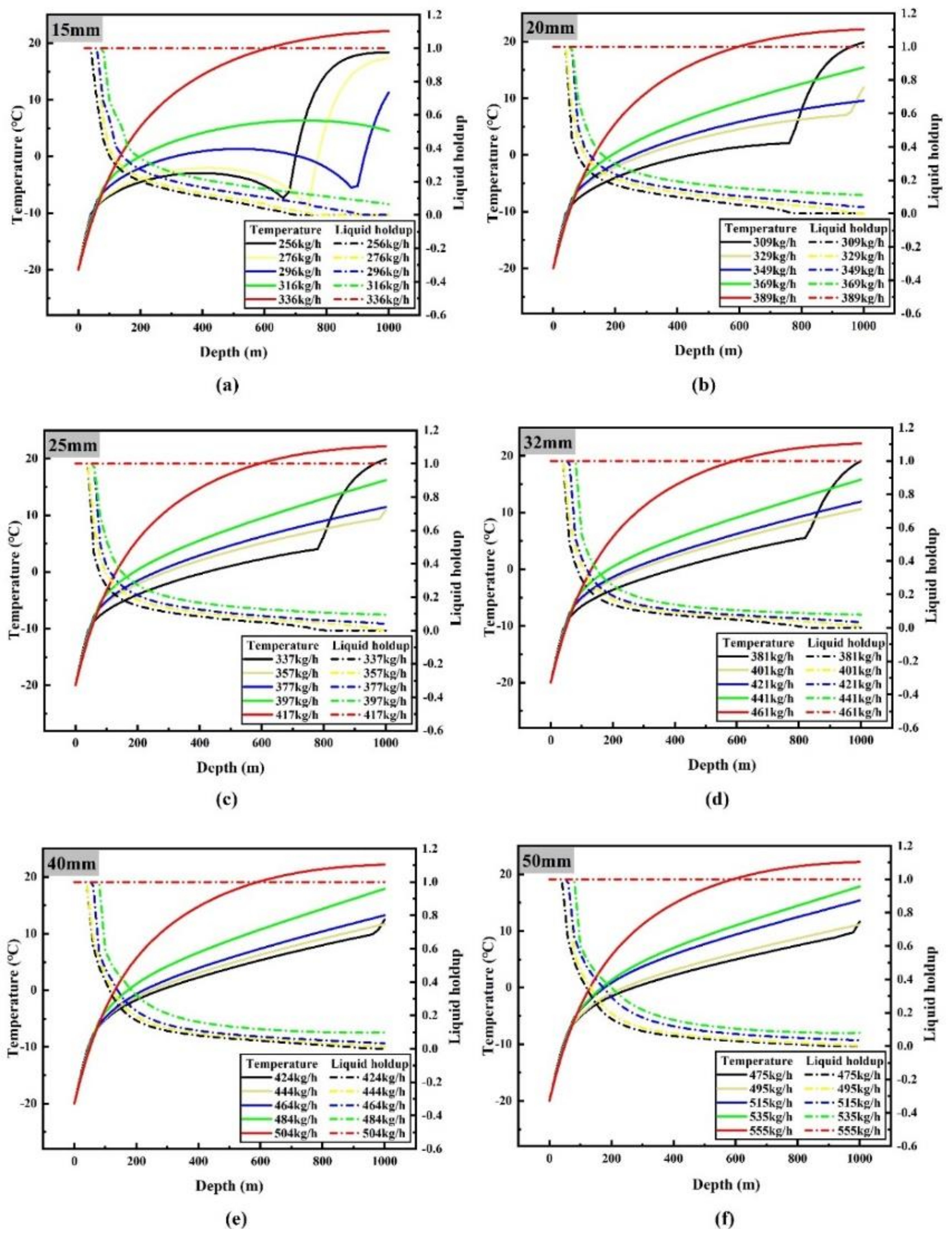 Processes 07 00756 g006 Processes 07 00756 g006