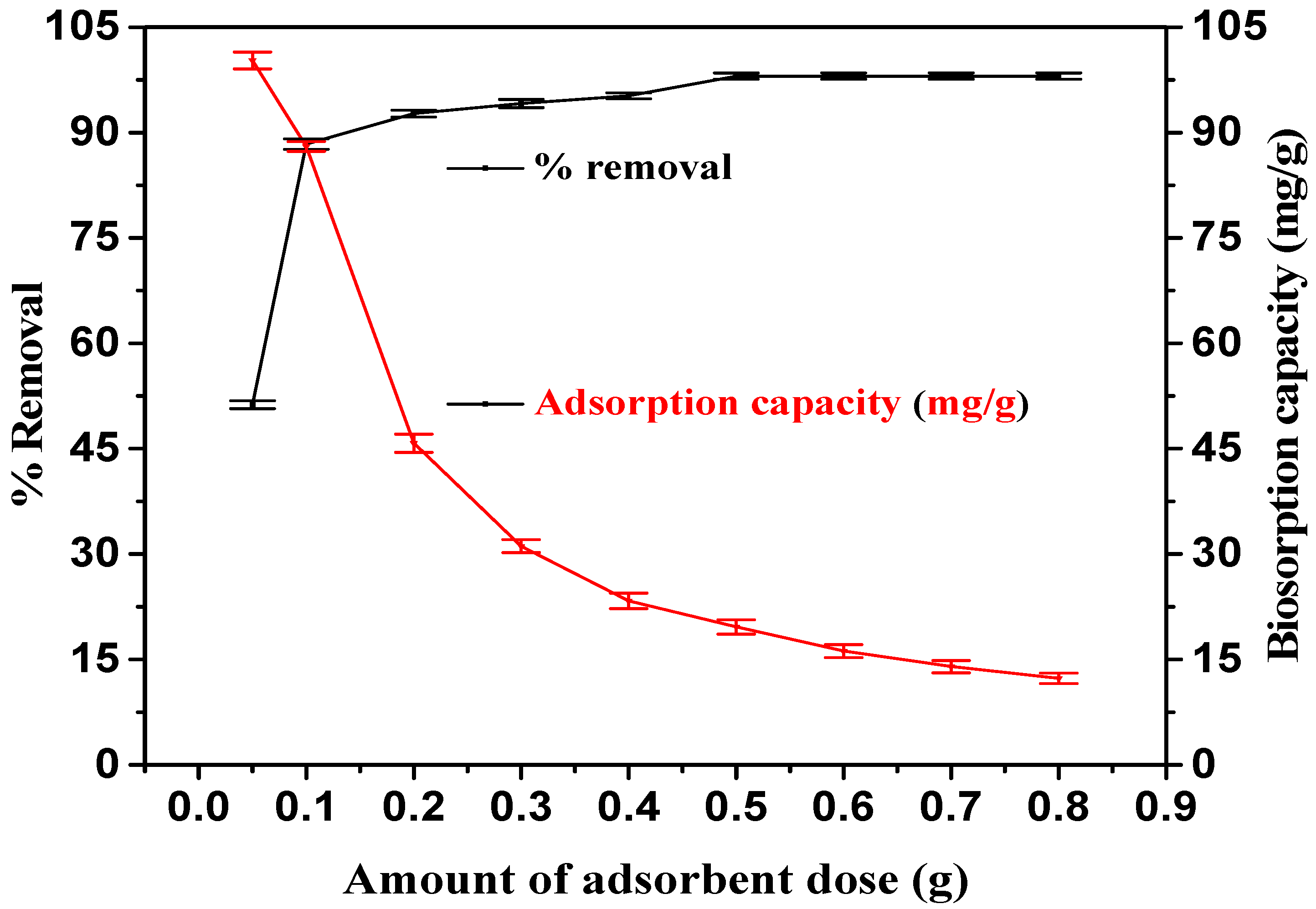 Processes 07 00757 g004