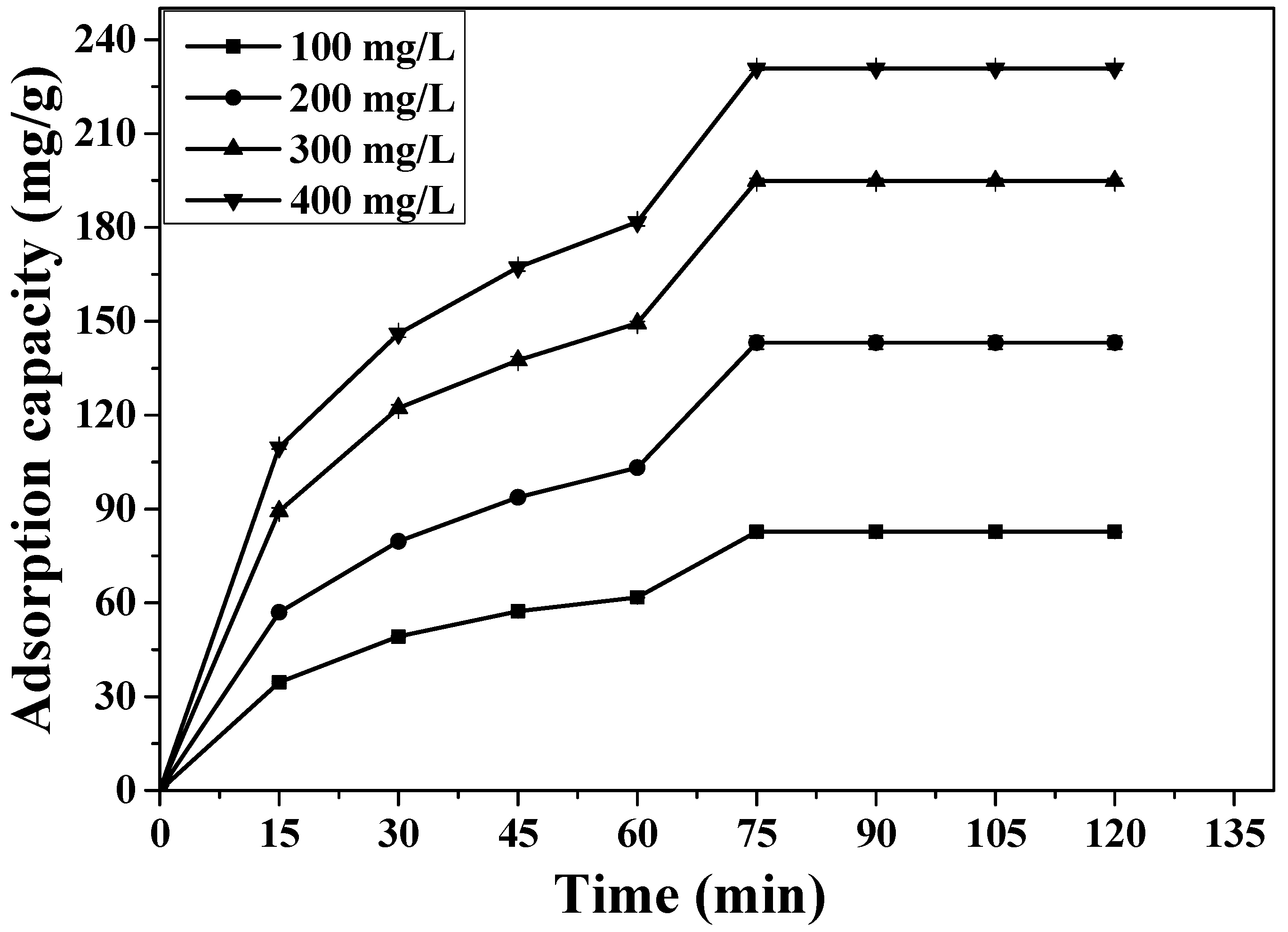 Processes 07 00757 g005