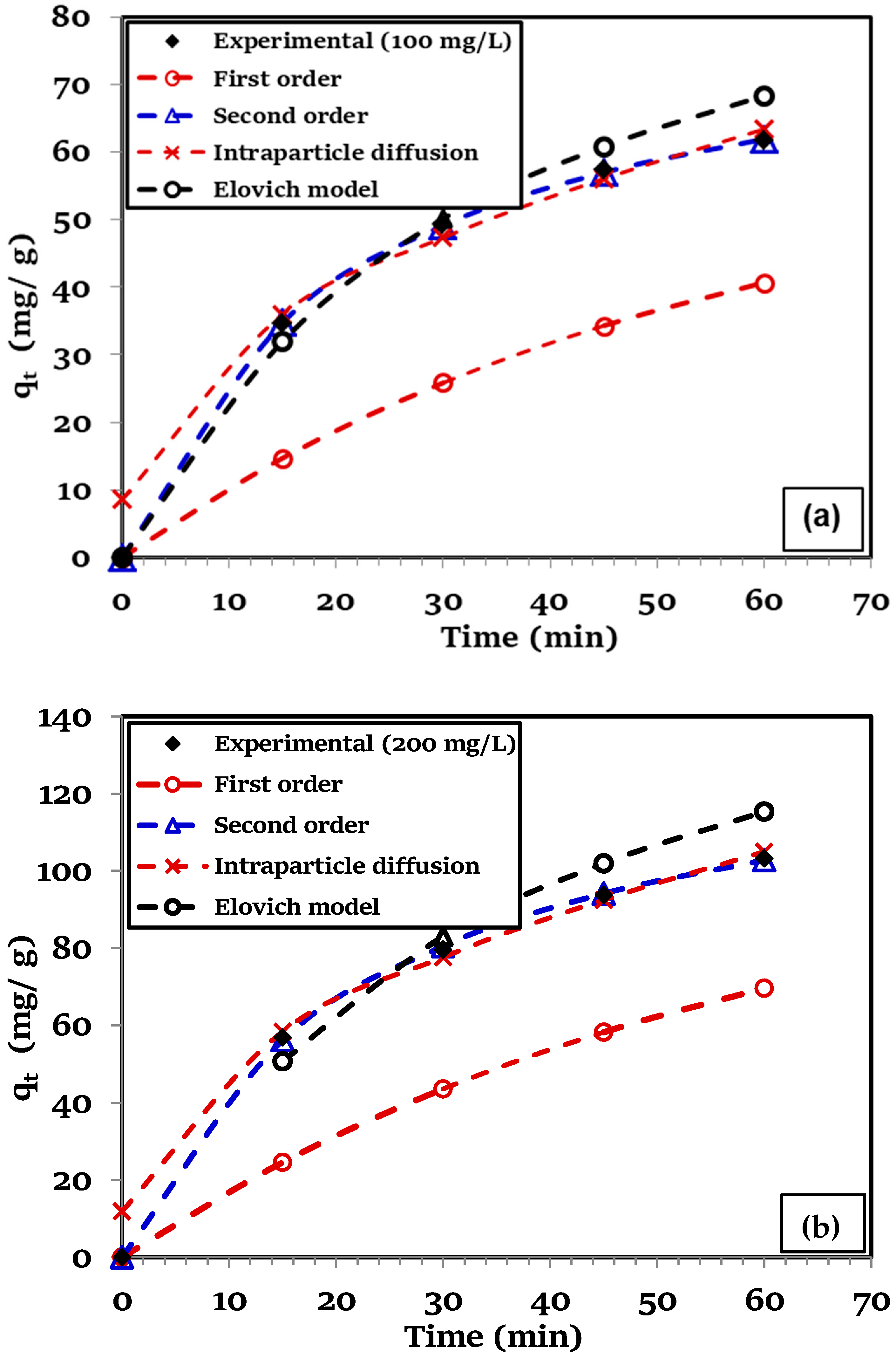 Processes 07 00757 g006a