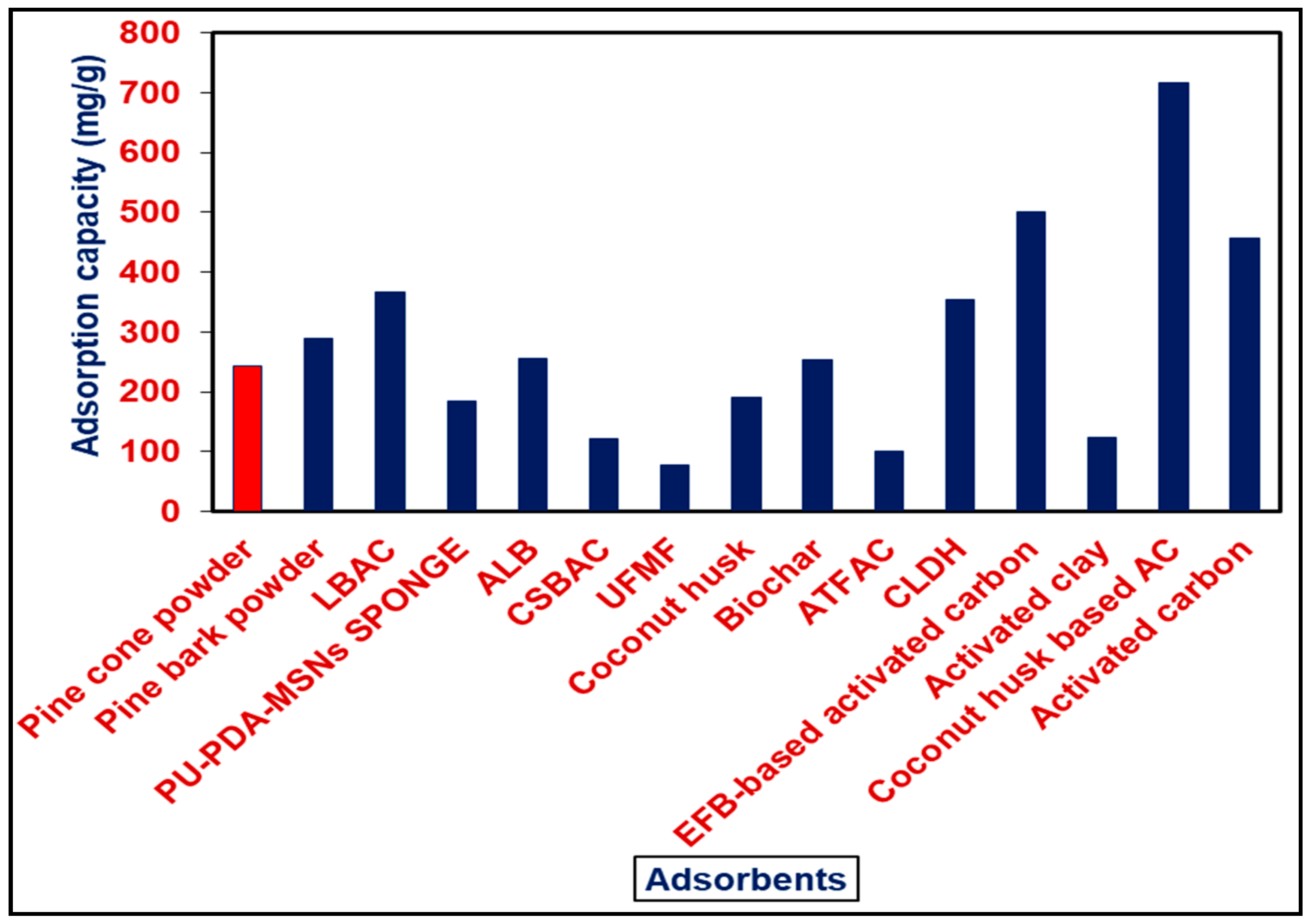 Processes 07 00757 g008
