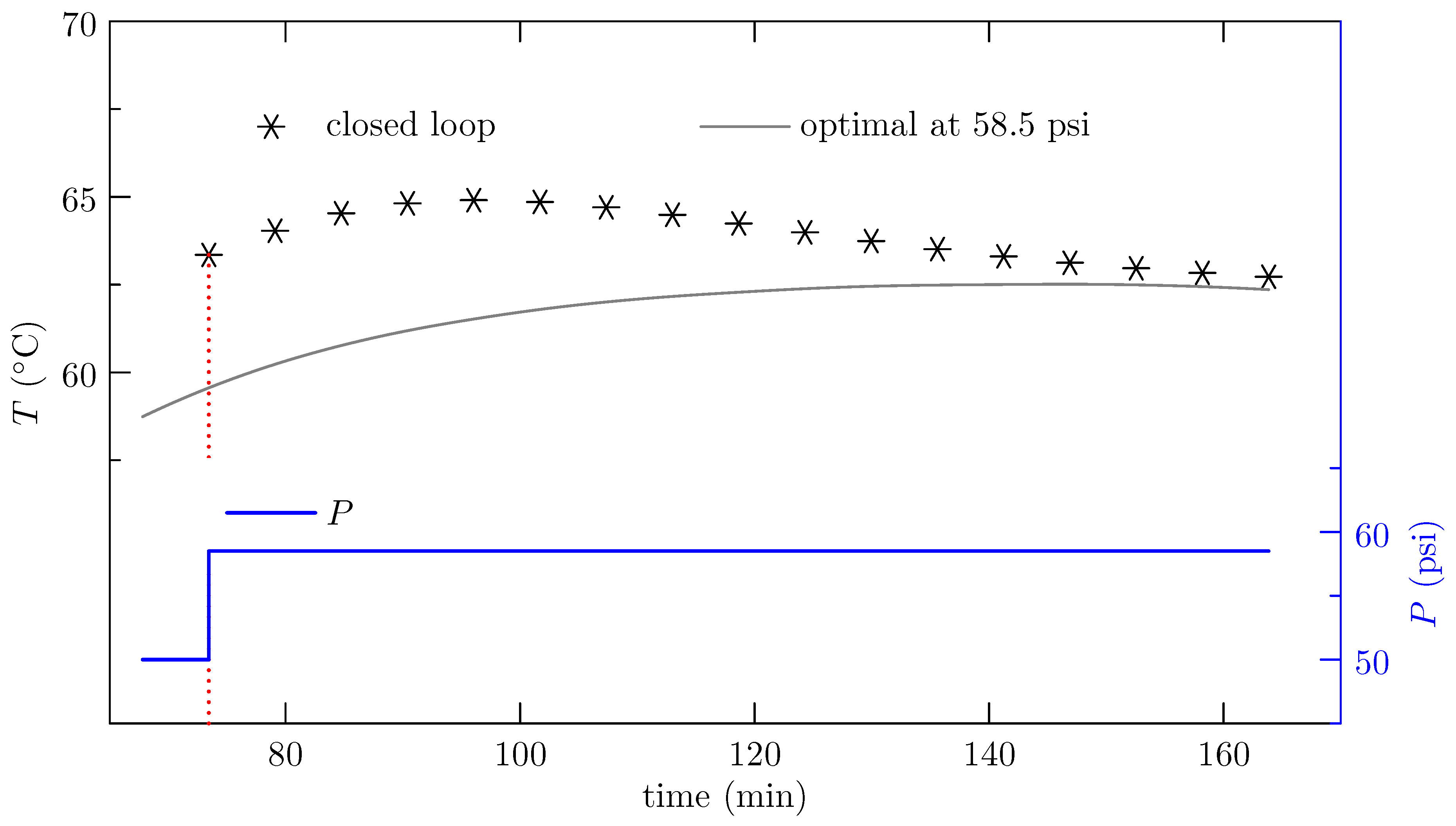 Processes 07 00758 g007 Processes 07 00758 g007