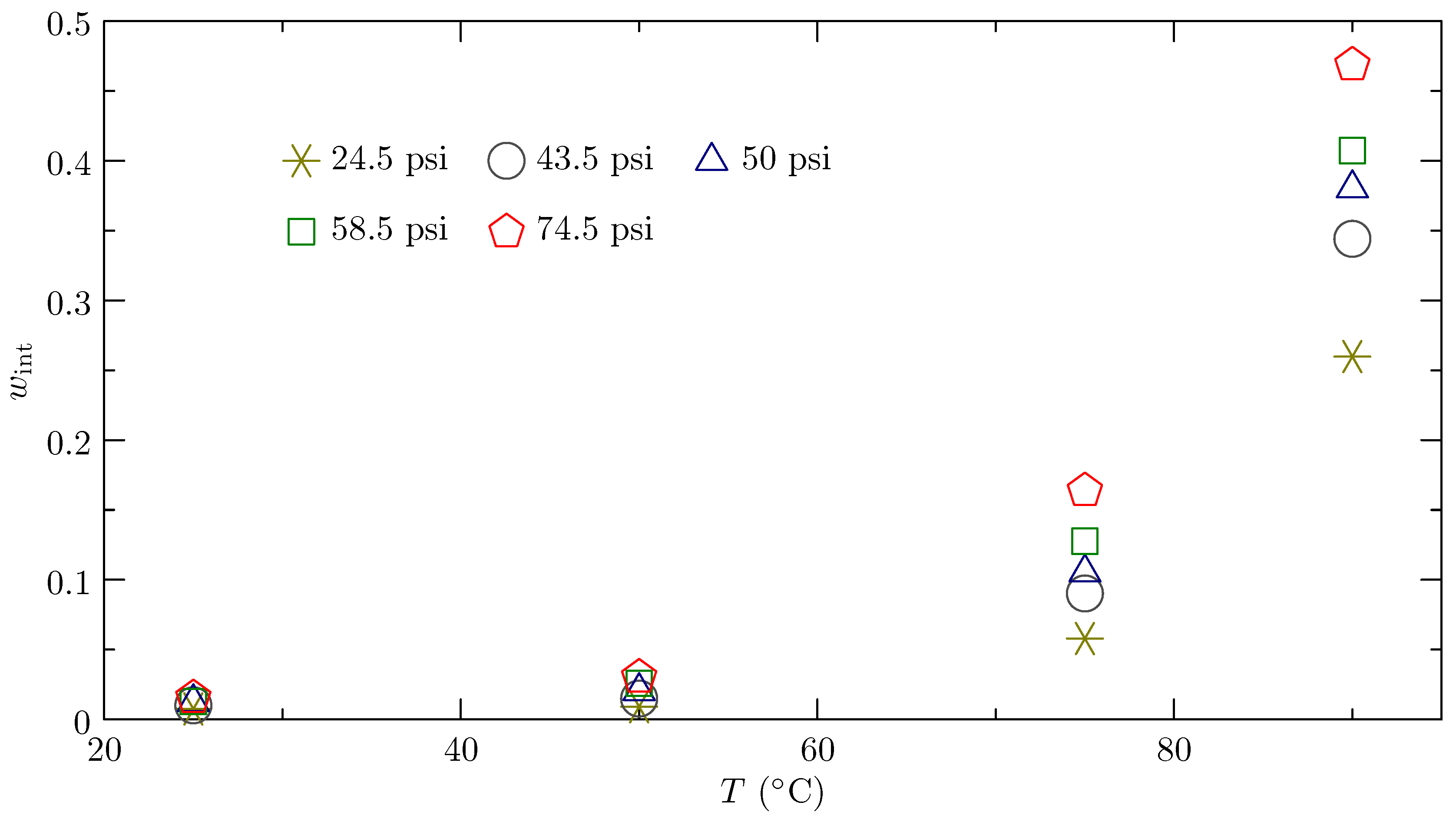 Processes 07 00758 g0a1 Processes 07 00758 g0a1