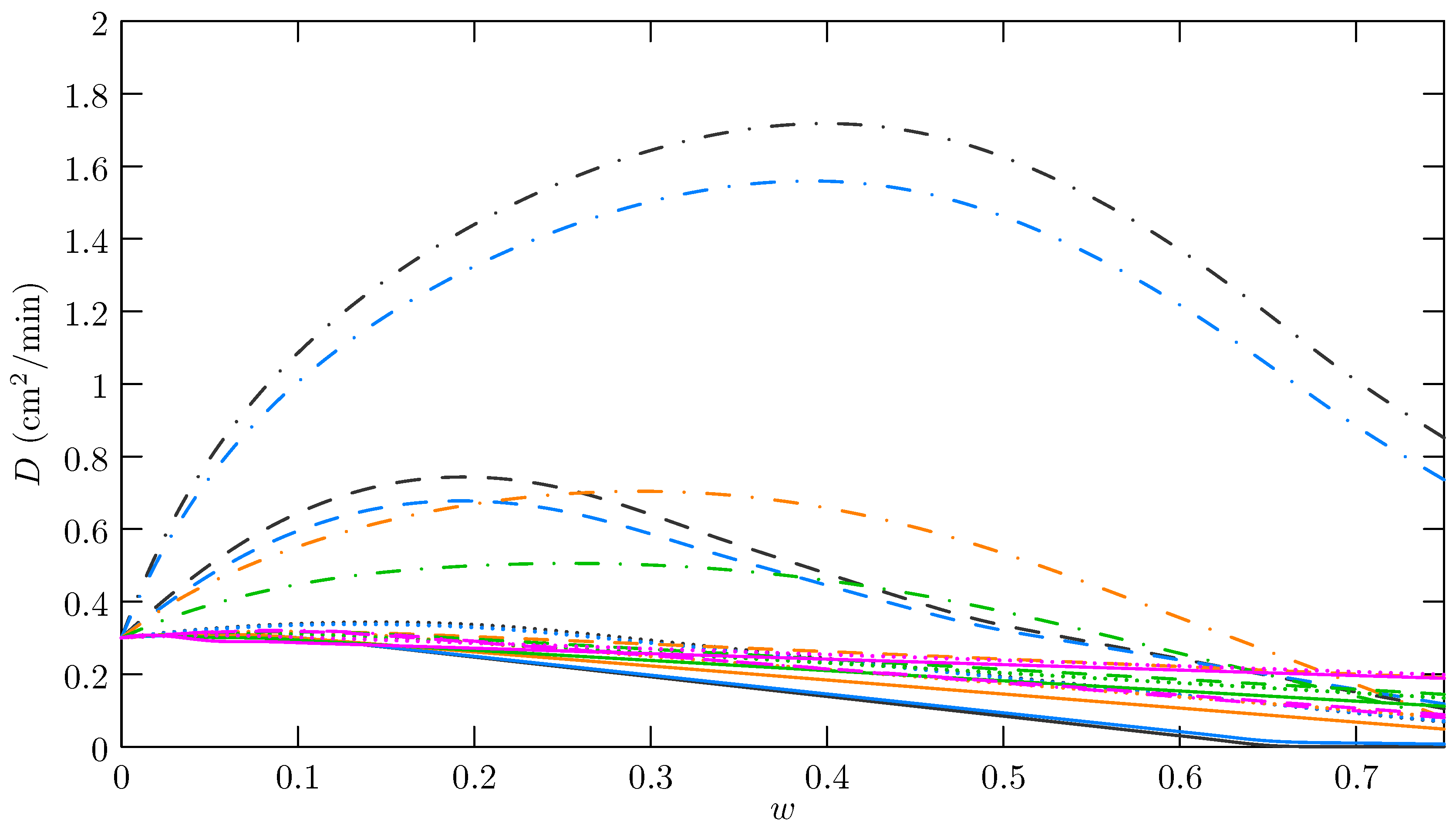 Processes 07 00758 g0a2a Processes 07 00758 g0a2a