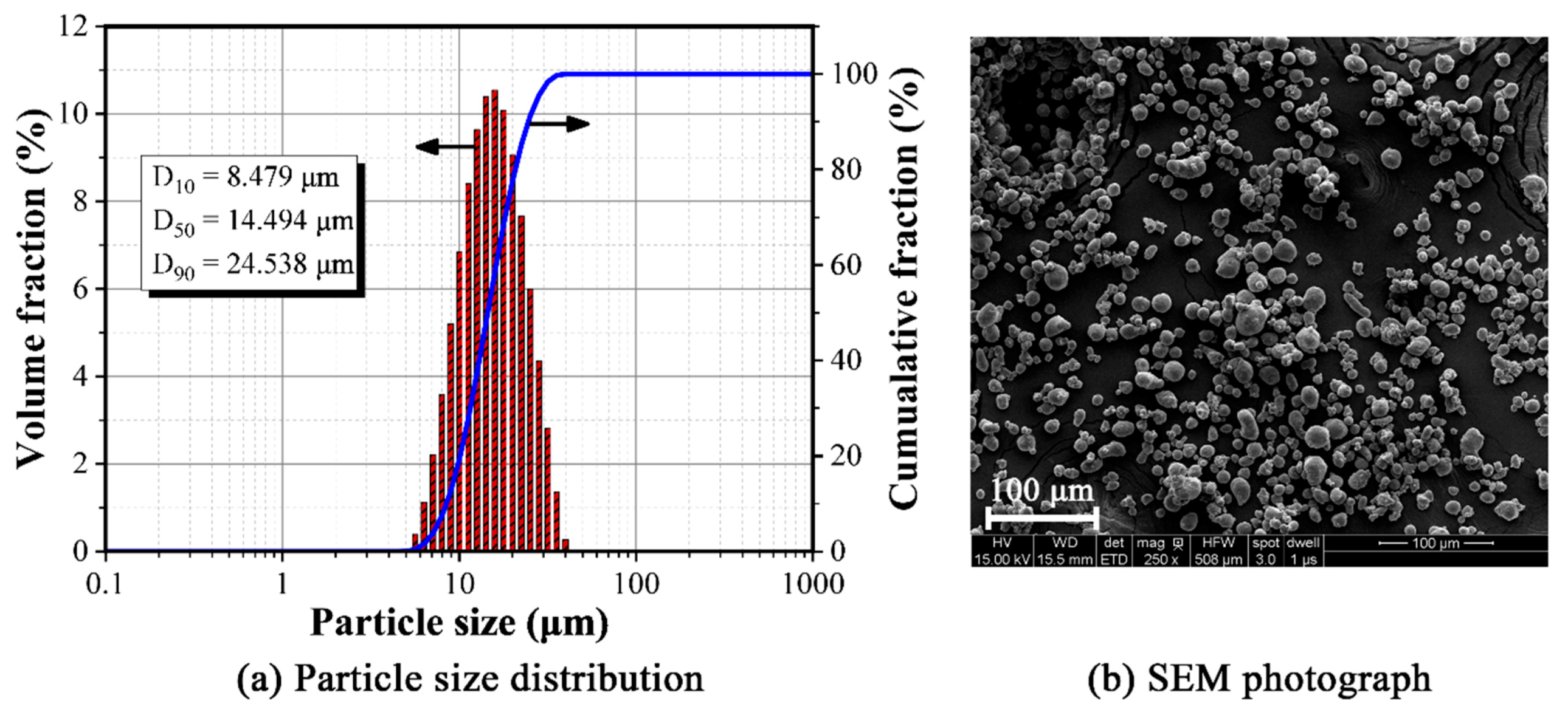 Processes 07 00761 g001