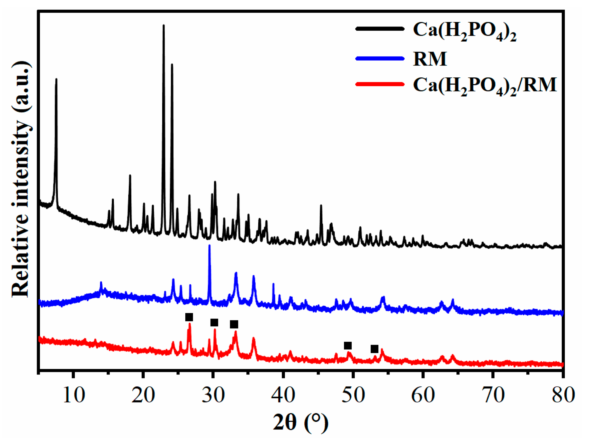 Processes 07 00761 g004