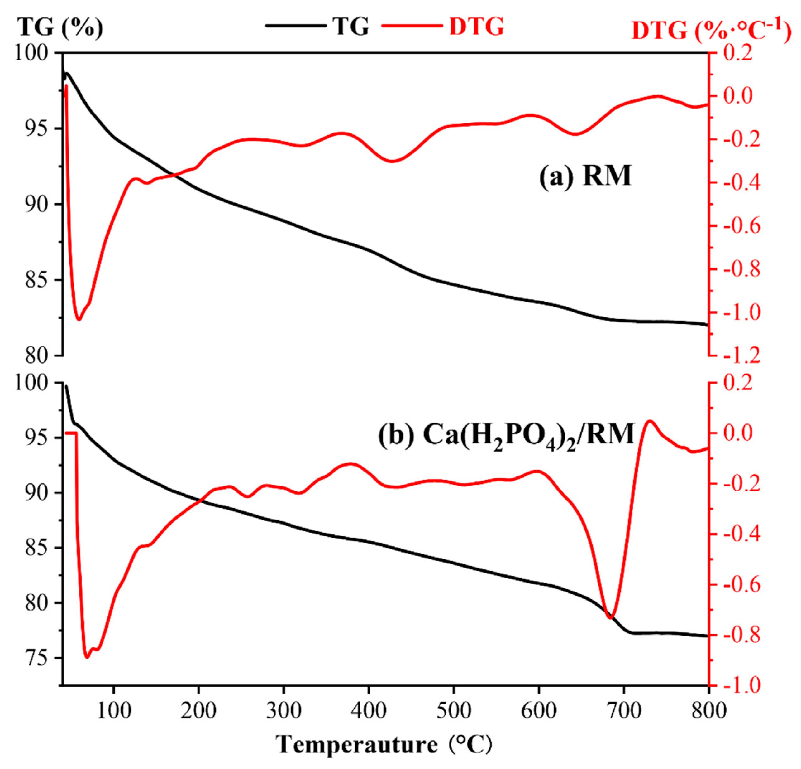 Processes 07 00761 g007