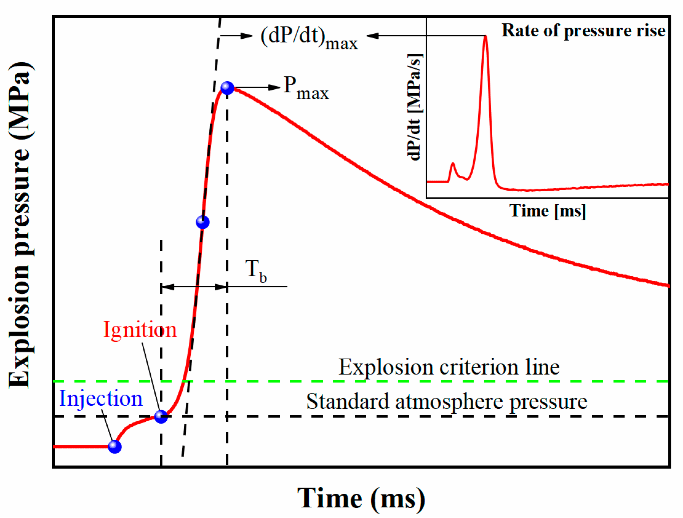 Processes 07 00761 g009