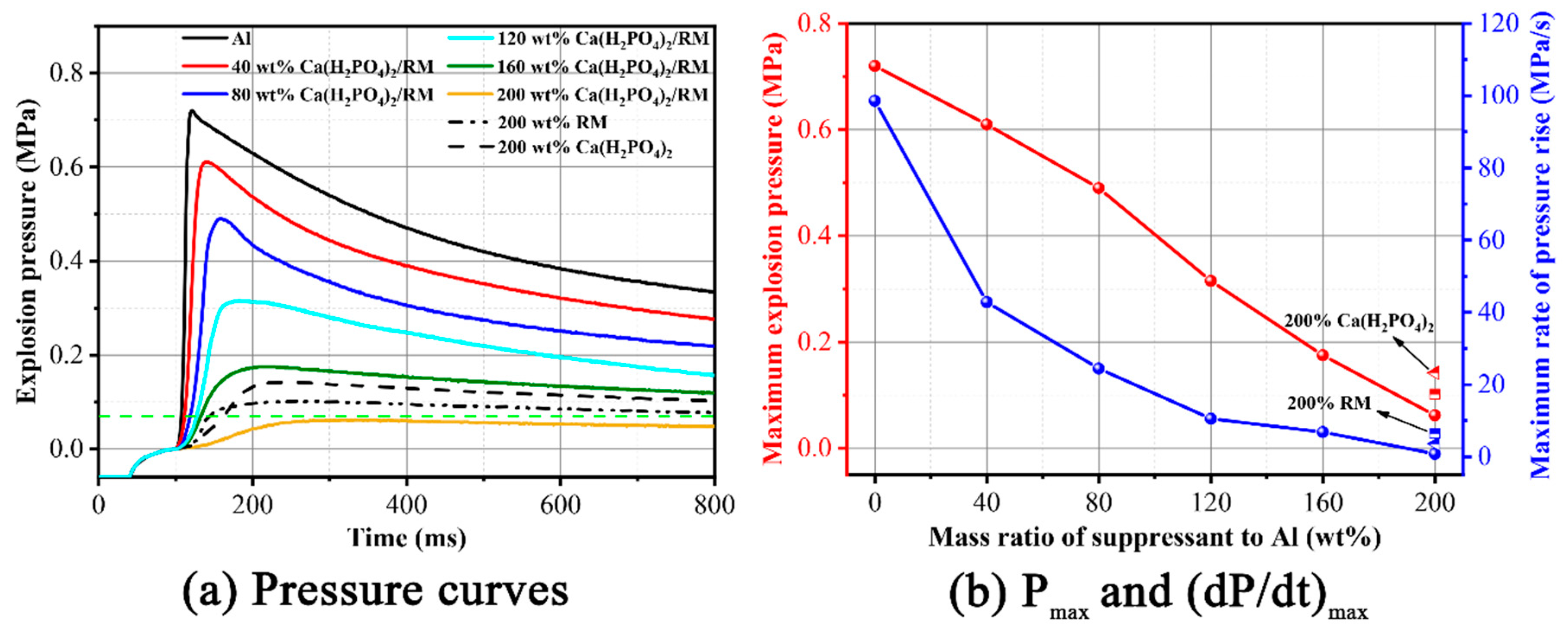 Processes 07 00761 g010