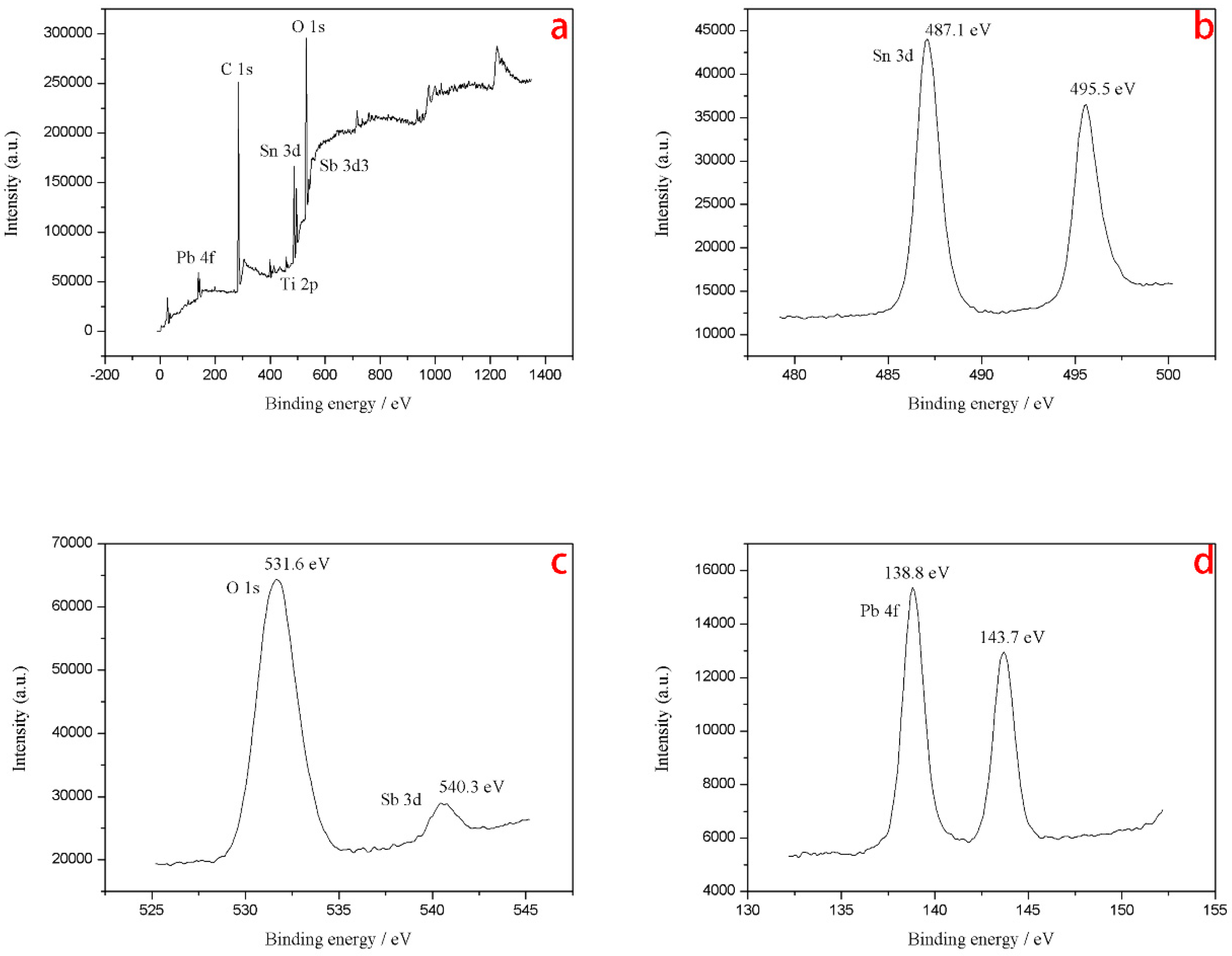 Processes 07 00762 g002 550