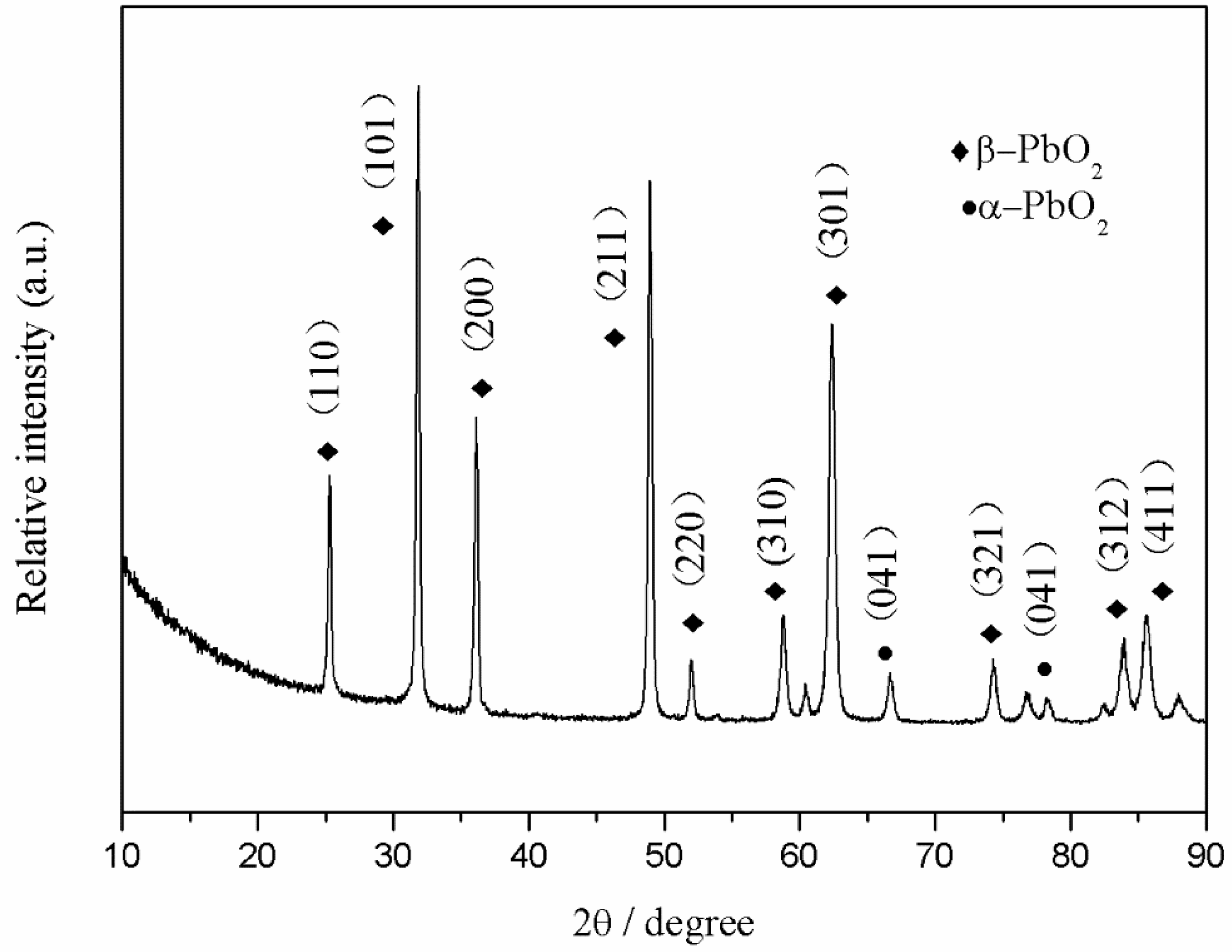 Processes 07 00762 g003 550