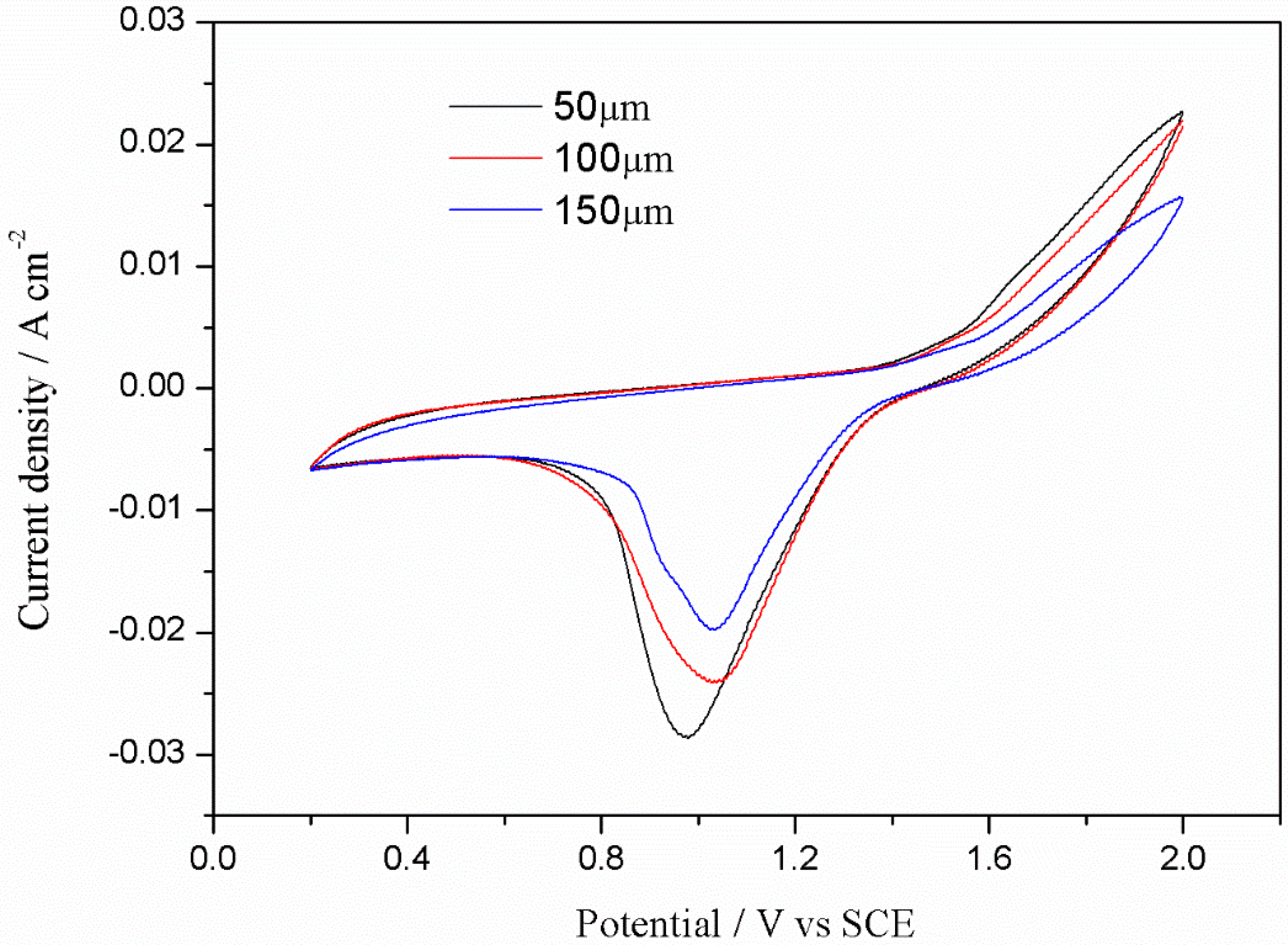 Processes 07 00762 g005 550