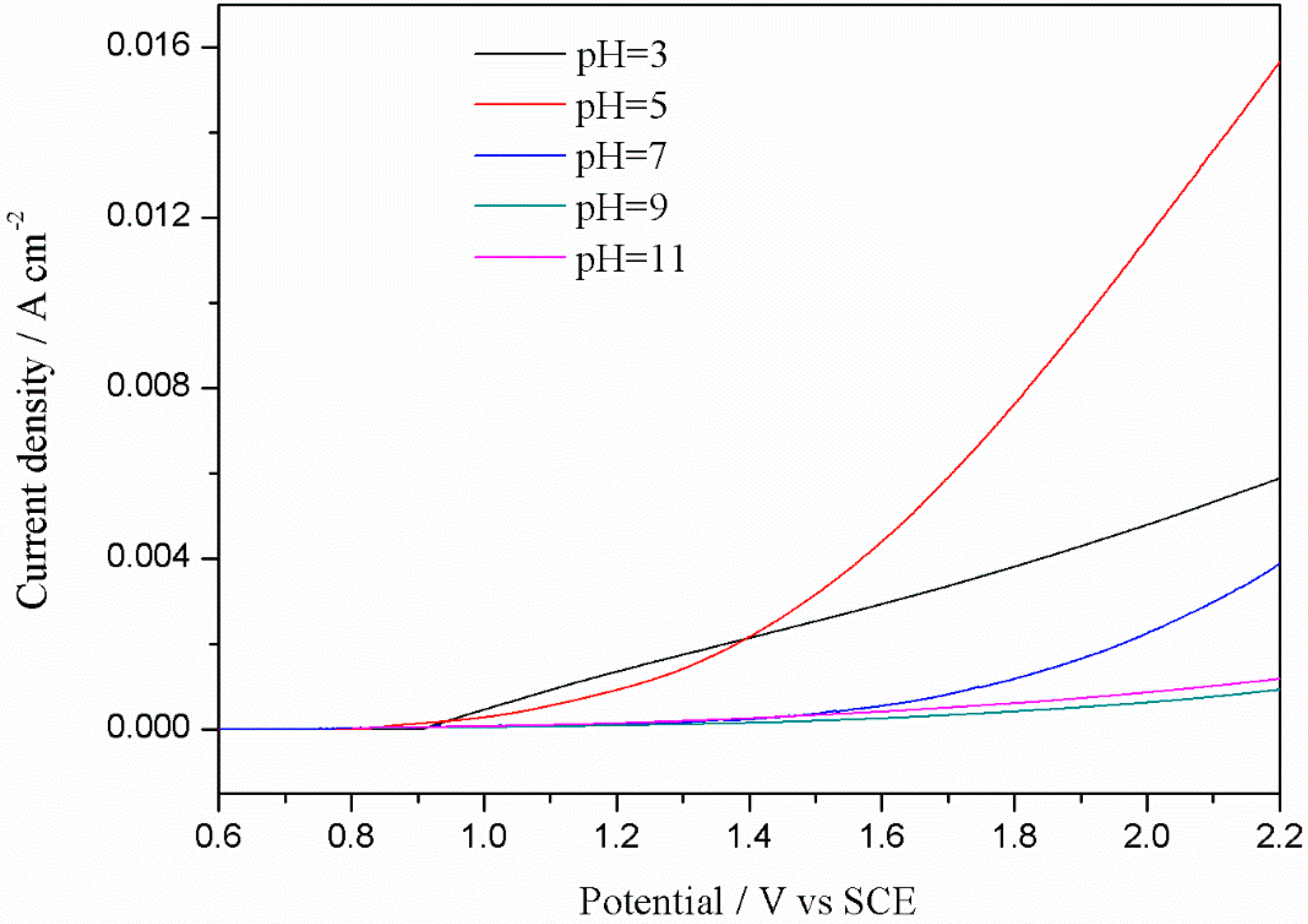 Processes 07 00762 g006 550