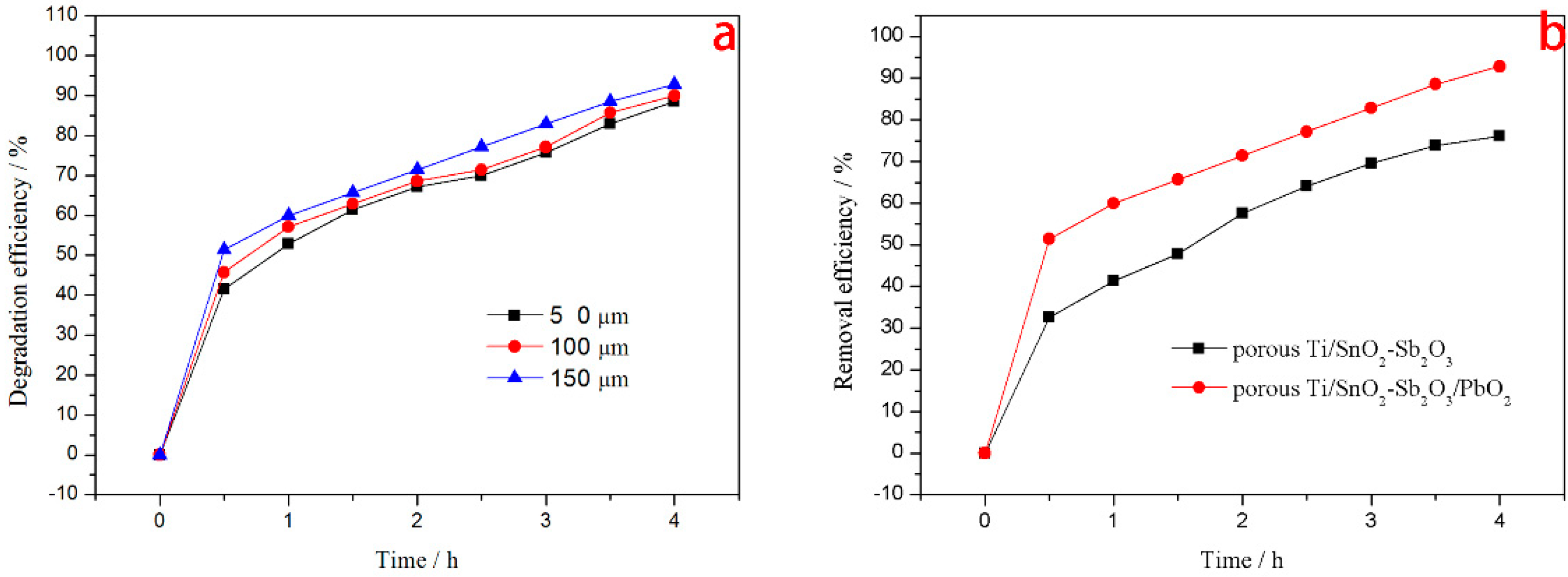 Processes 07 00762 g007 550