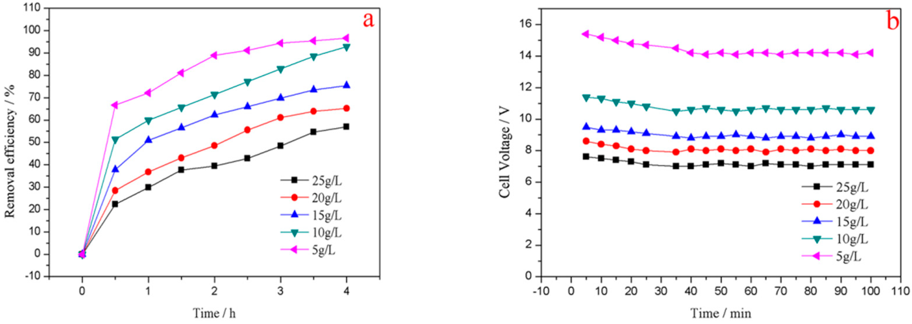 Processes 07 00762 g008 550