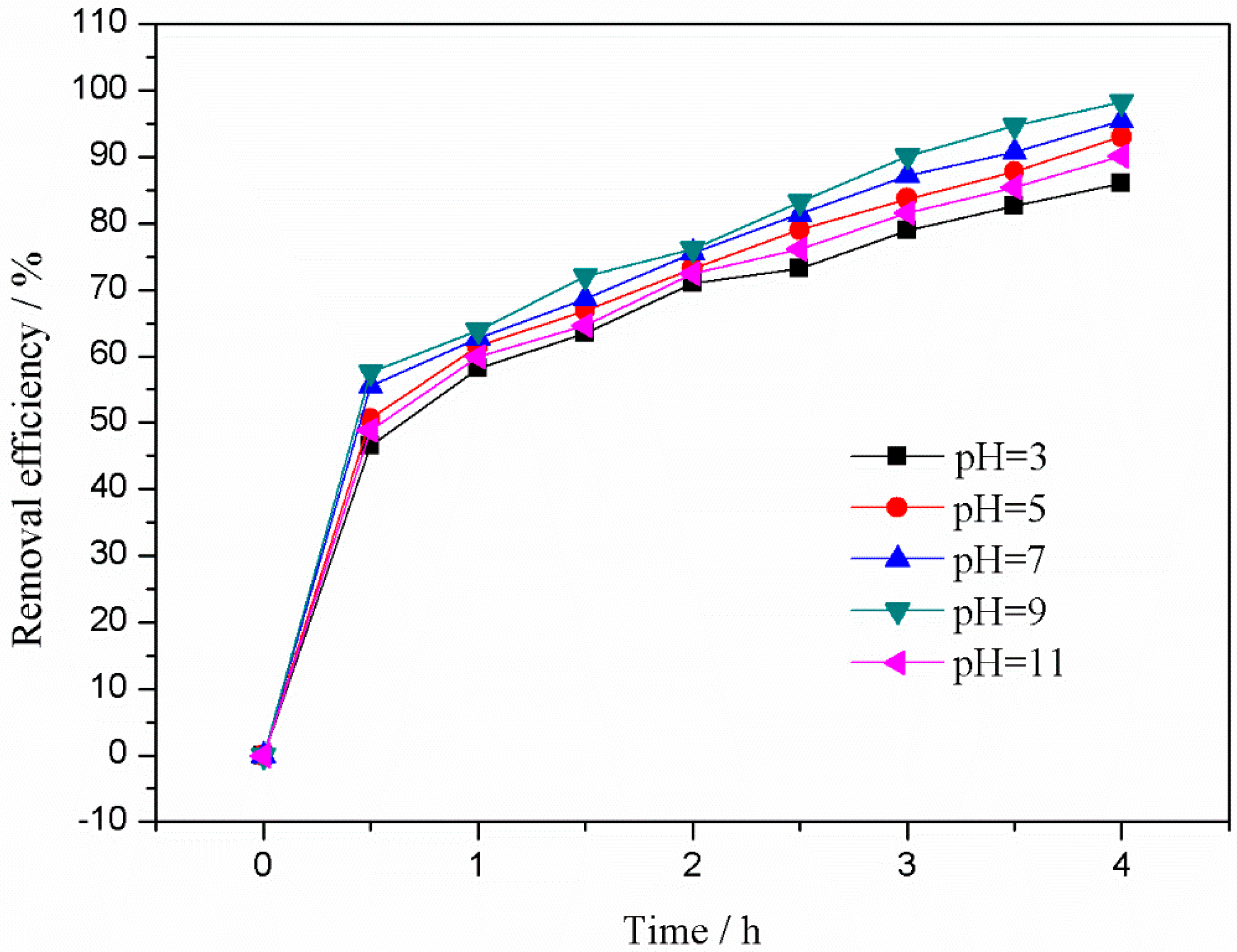 Processes 07 00762 g010 550