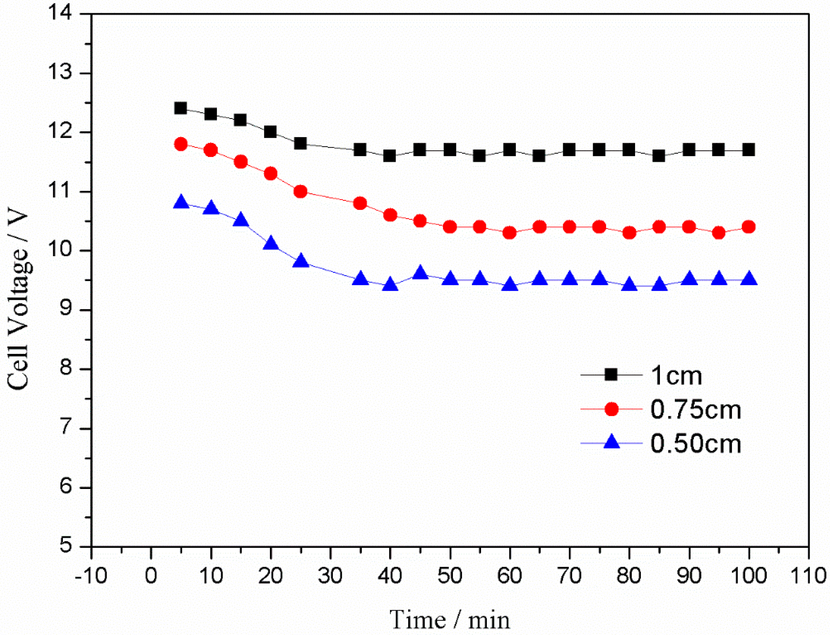 Processes 07 00762 g011 550
