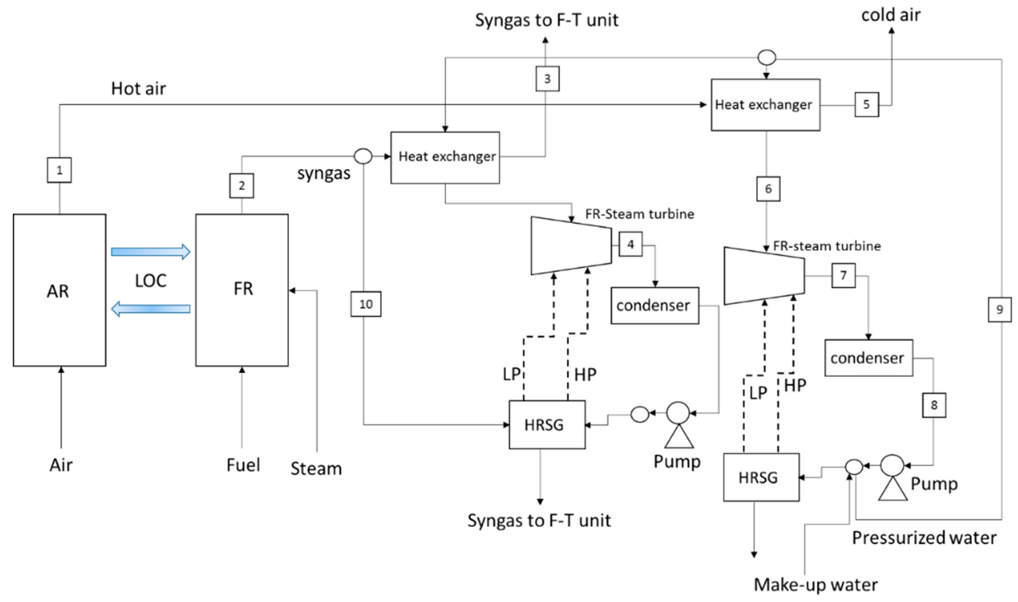 Processes 07 00763 g003 Processes 07 00763 g003