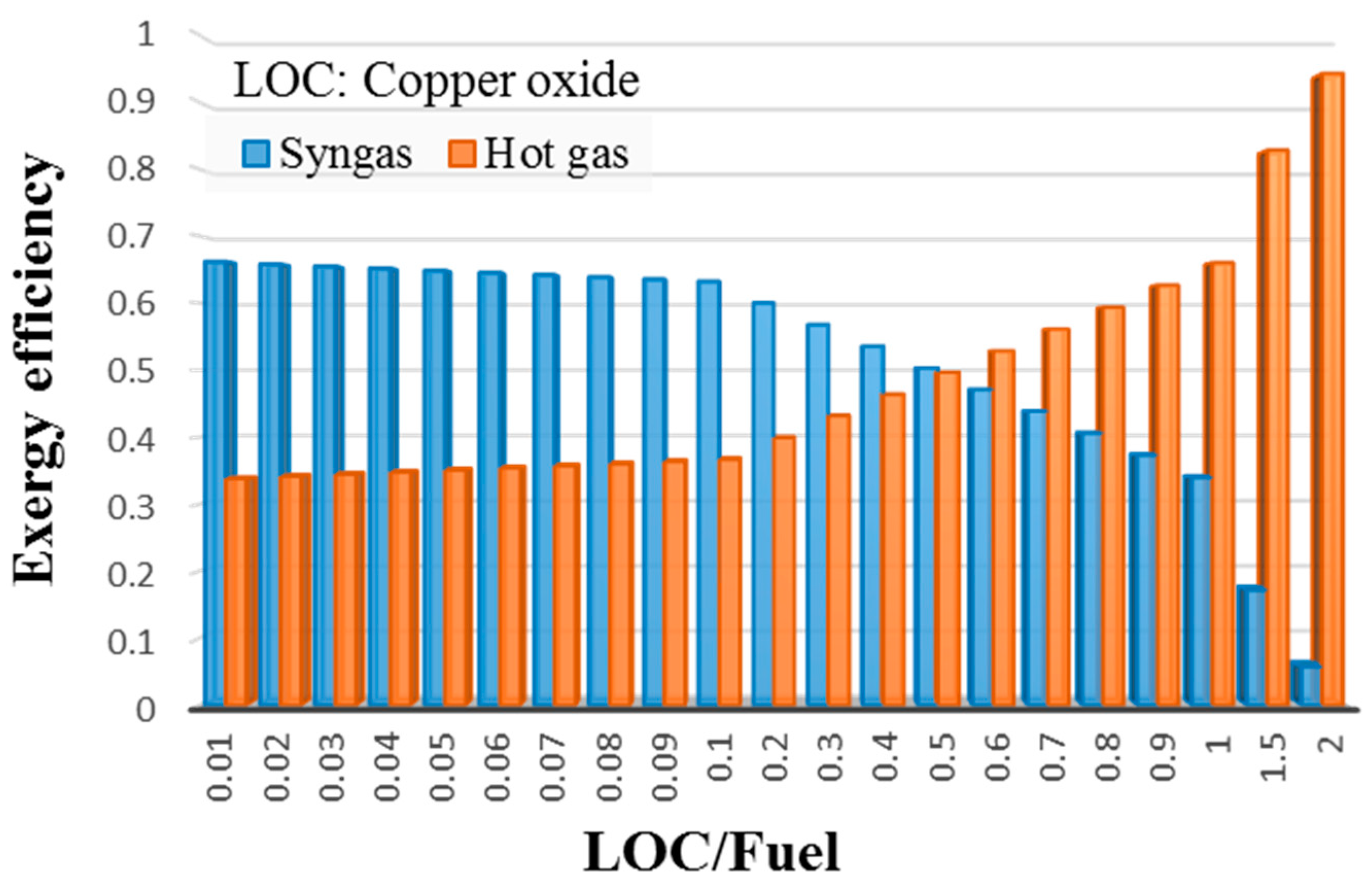 Processes 07 00763 g010 Processes 07 00763 g010