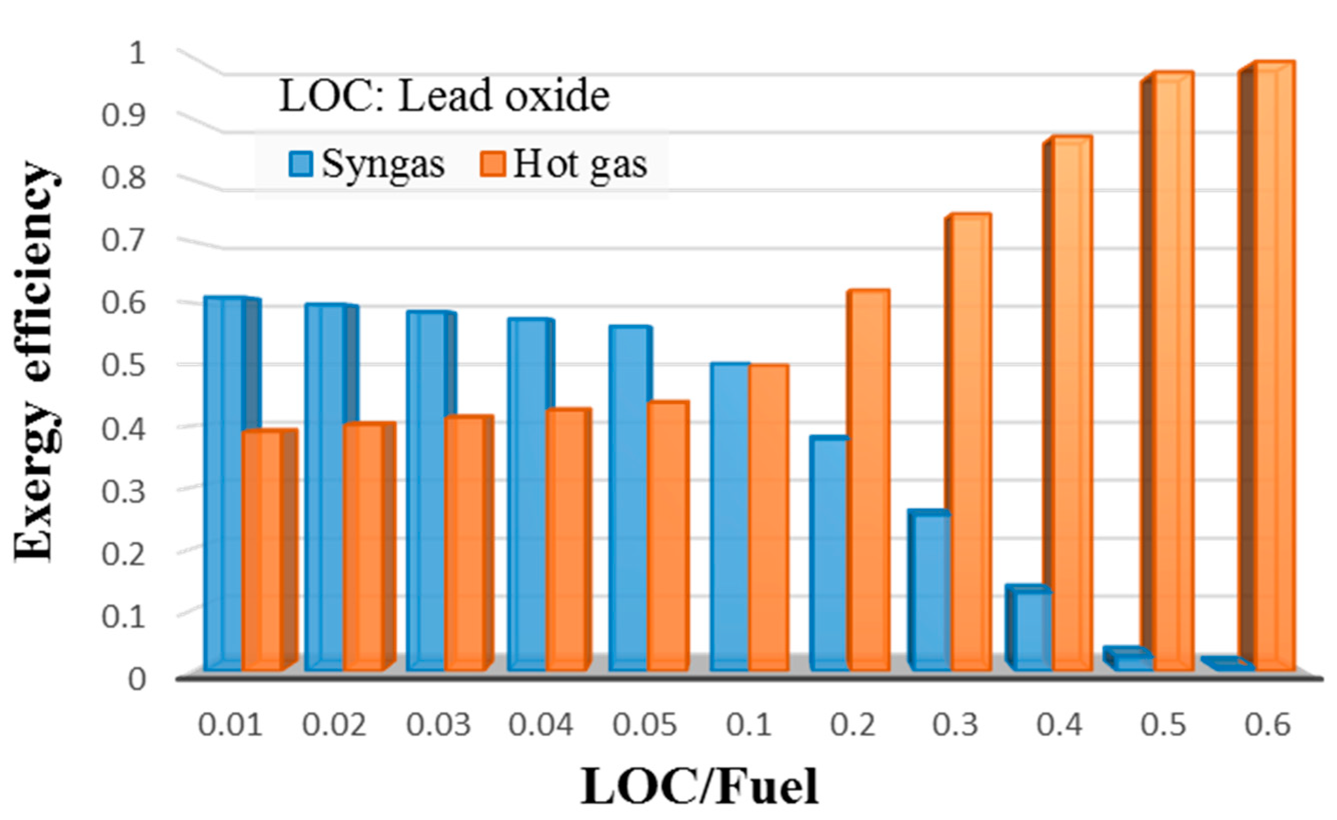 Processes 07 00763 g011 Processes 07 00763 g011