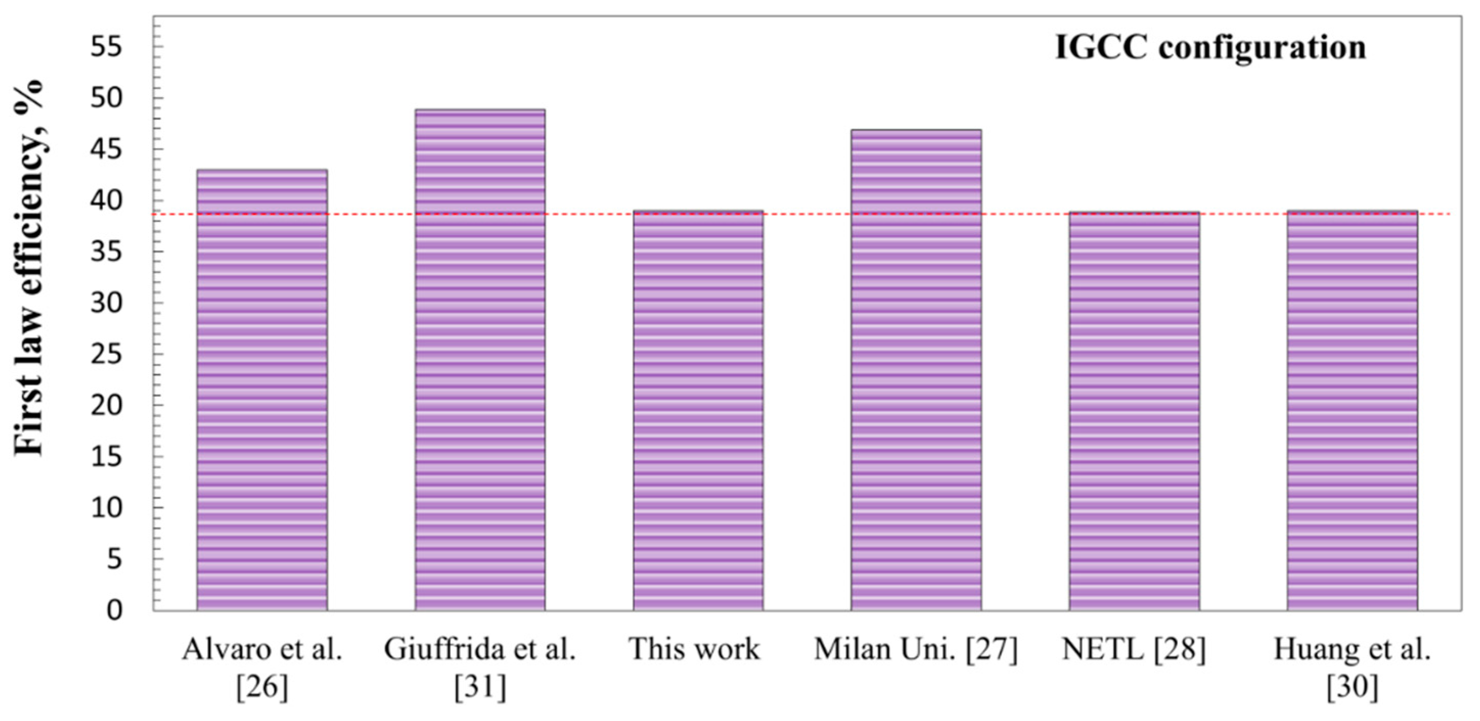 Processes 07 00763 g012 Processes 07 00763 g012