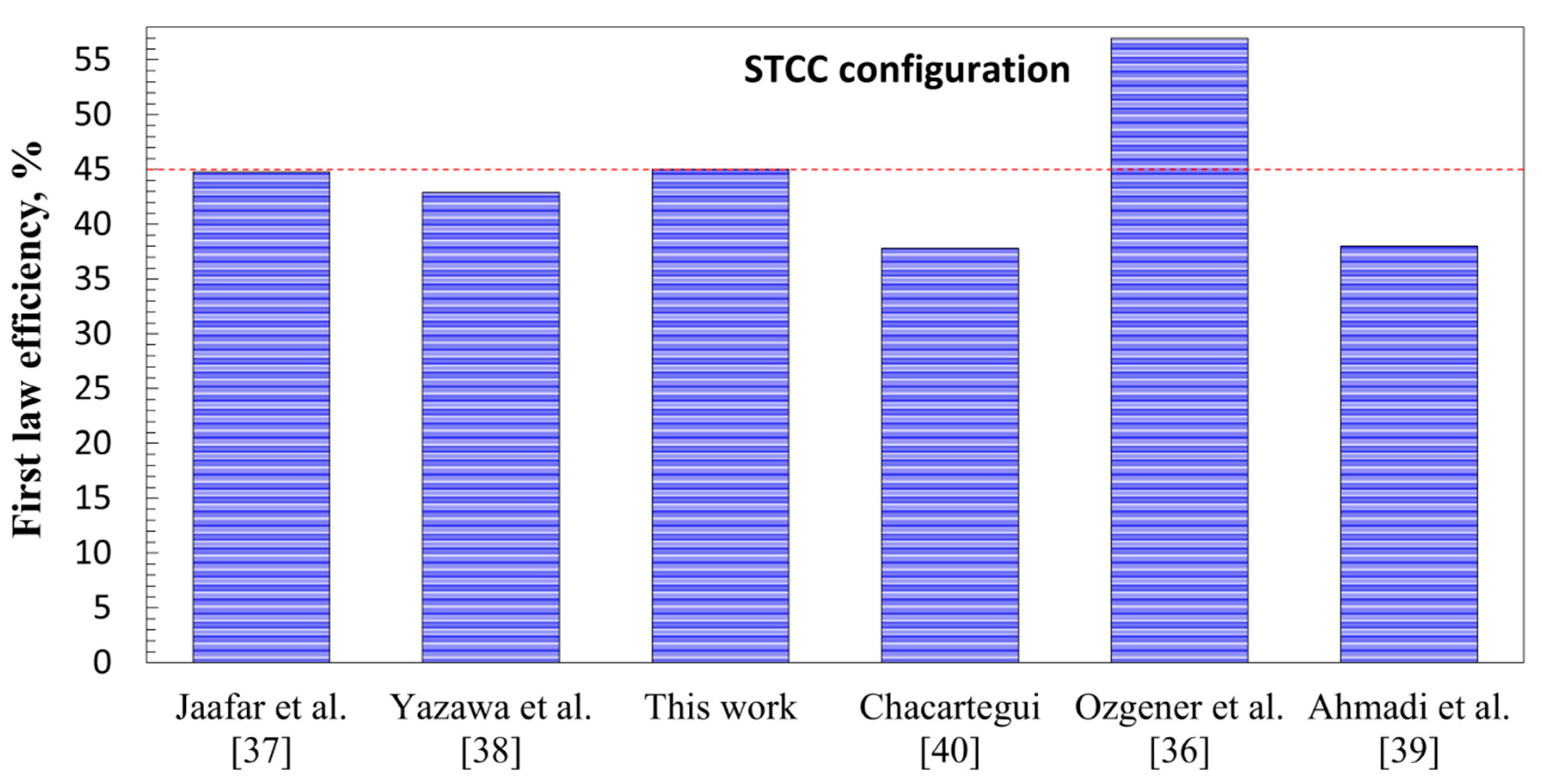Processes 07 00763 g014 Processes 07 00763 g014