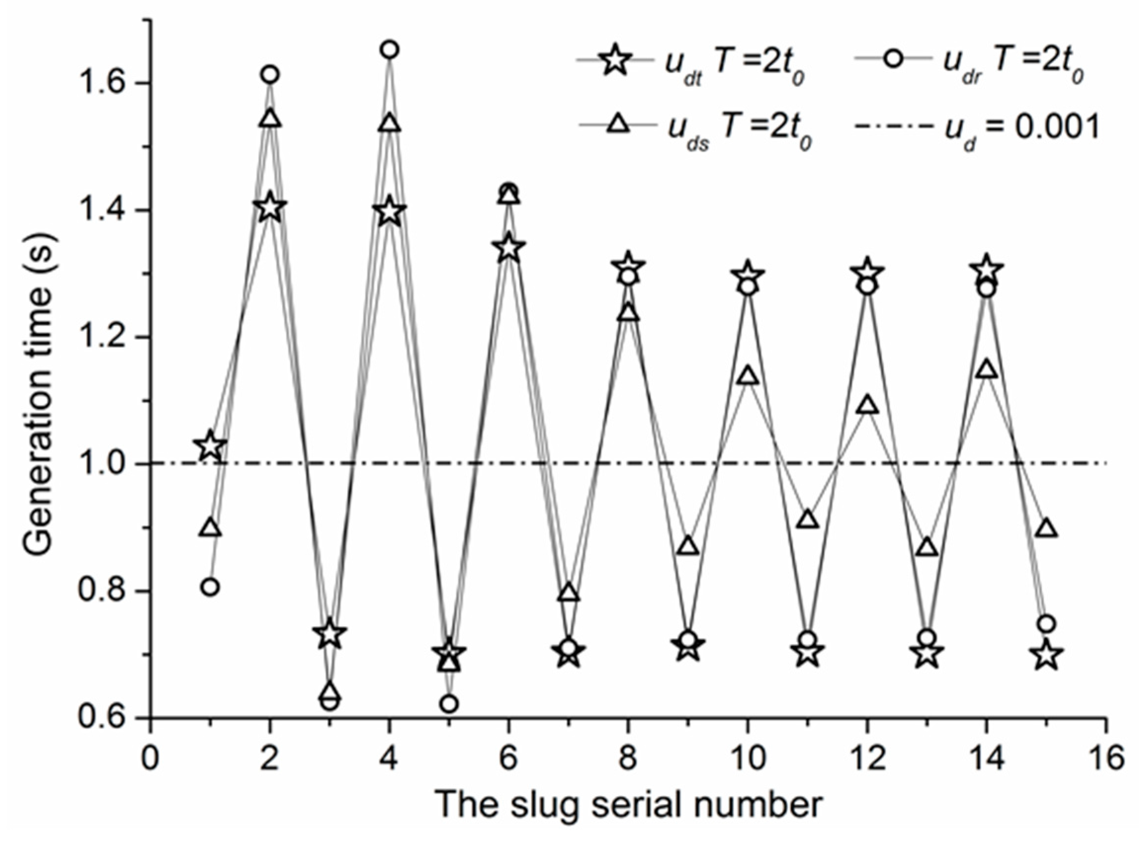 Processes 07 00765 g012