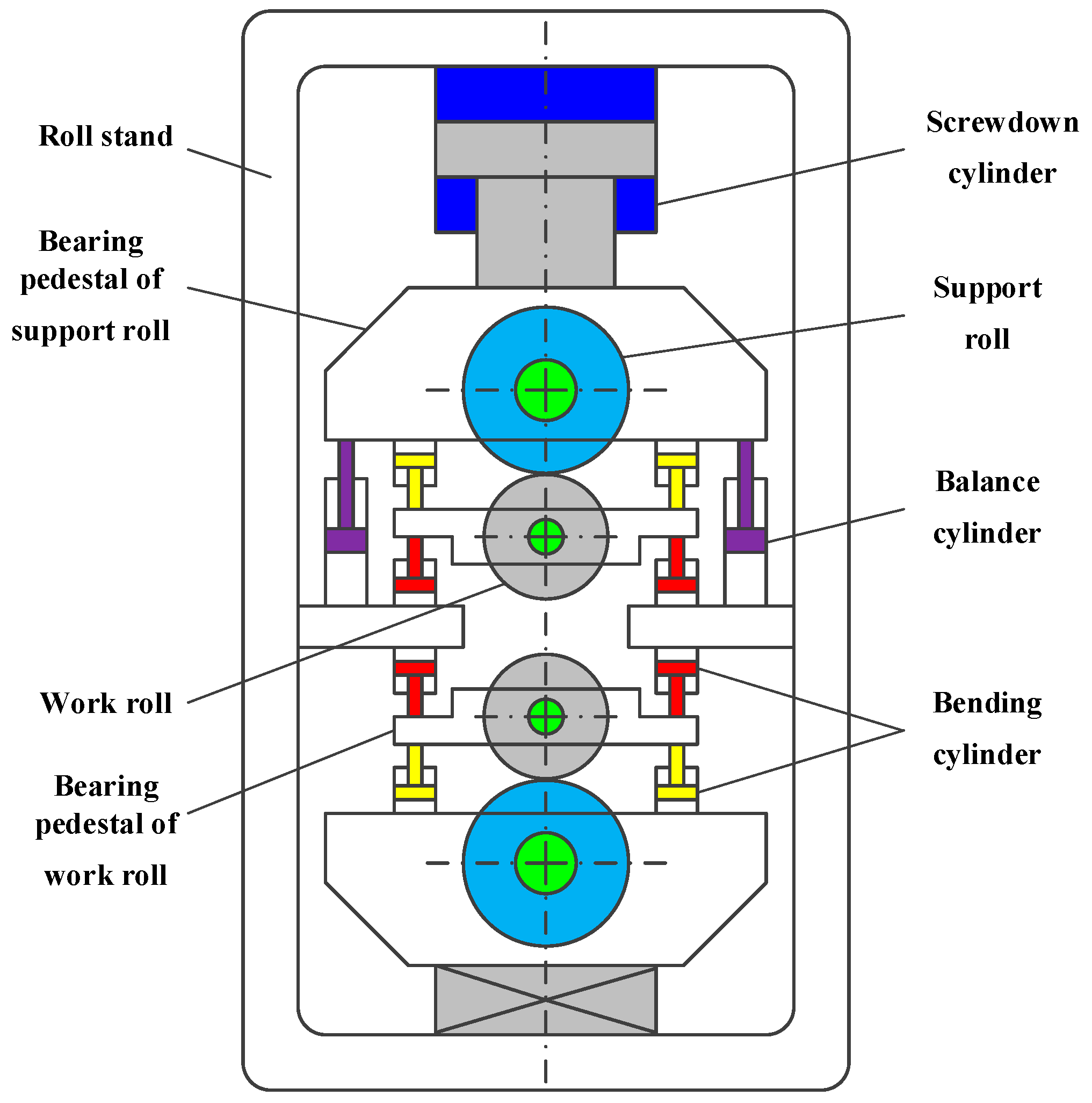 Processes 07 00766 g003 Processes 07 00766 g003